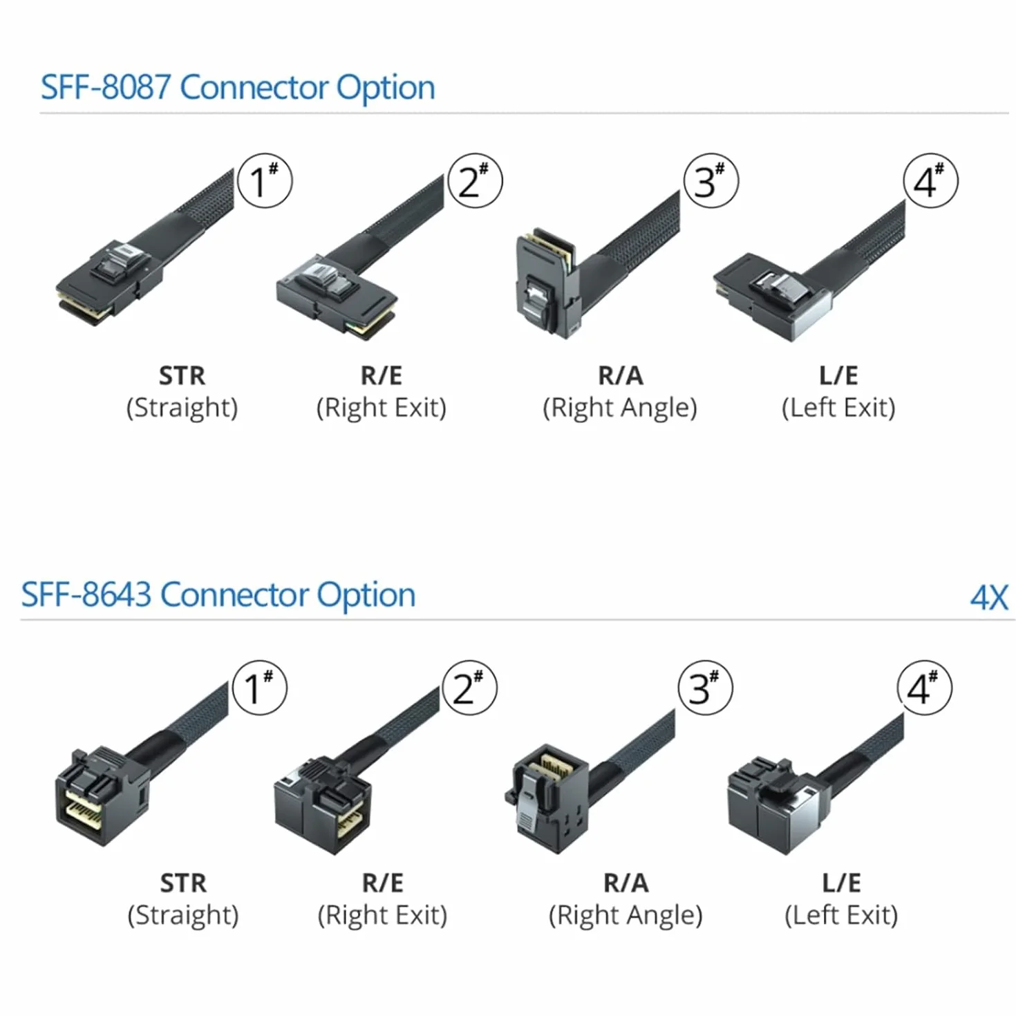 10Gtek [2 Pack] Interne Câble Mini SAS HD SFF-8643 à Mini SAS SFF-8087, 0.5-Mètre, Pliable, Flexible, 2 pièces