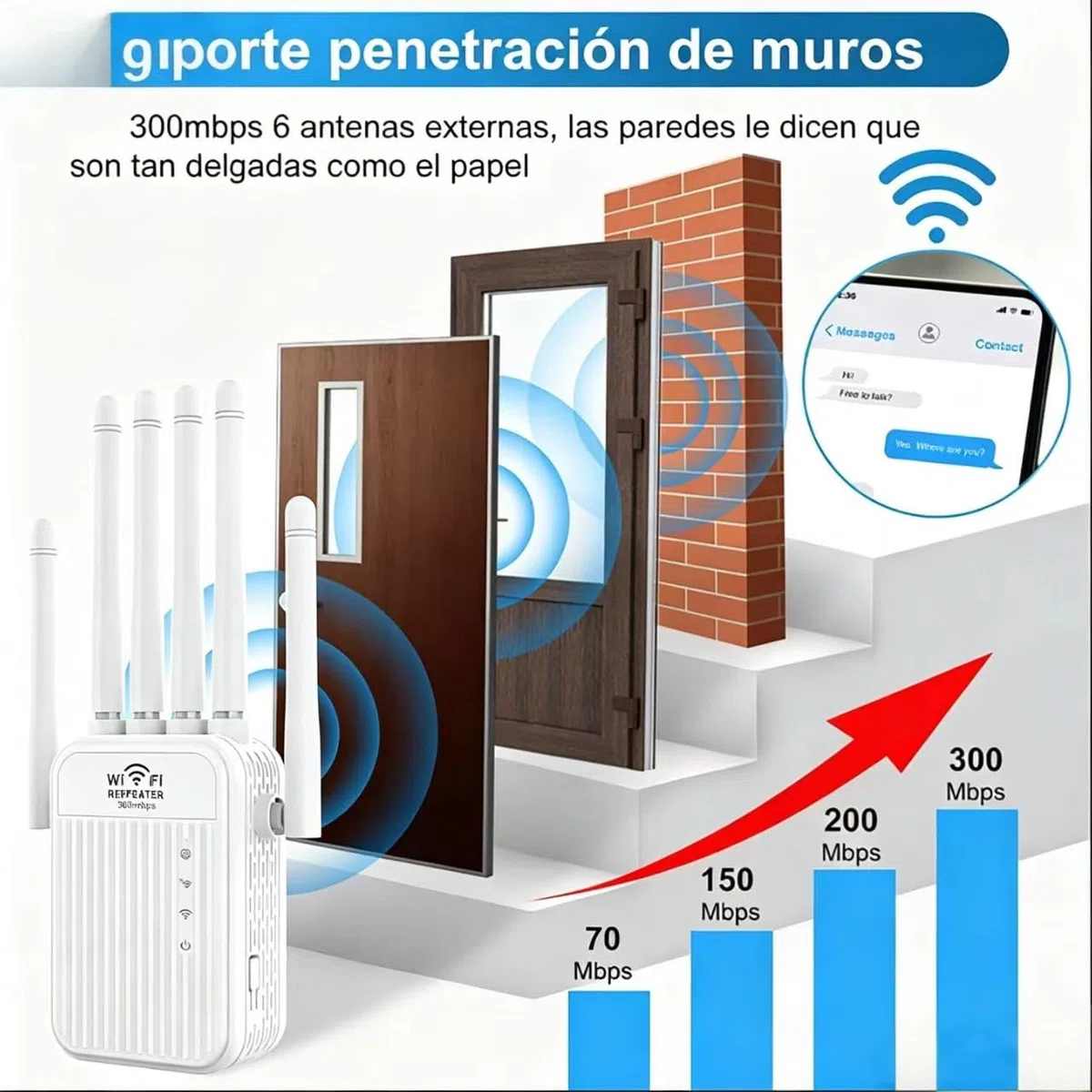 Répéteur WiFi 6 Puissant, 2026 Nouvel amplificateur de Signal WiFi, 6 antennes, 2 Ports LAN, amplificateur WiFi, Mode routeur/répéteur/AP, Couverture jusqu'à 300 m² pour la Maison et Le Bureau (L) (L)
