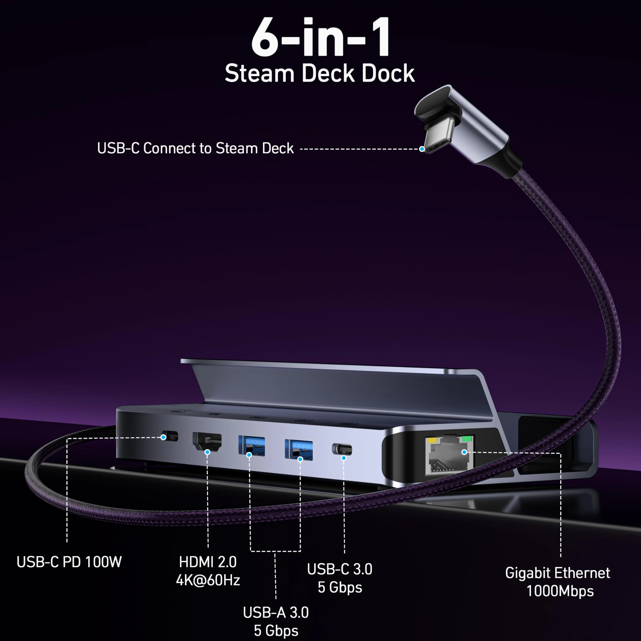 BENFEI Station d'accueil Steam Deck, Dock pour Steam Deck (OLED)/ROG Ally/Legion Go, Hub USB C 6-en-1 avec HDMI 4K@60Hz, Ethernet 1 Gbit/s, 1x USB-C, 2X USB 3.0, Charge PD 100W