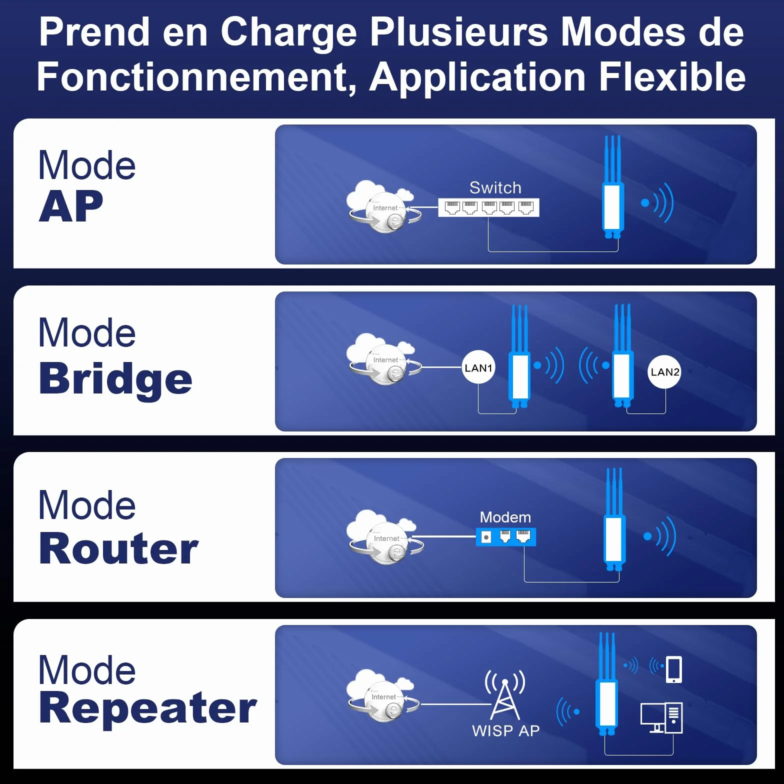 COMFAST Répéteur WiFi 7 Extérieur BE3600 Mbps, Outdoor Point d'accès Double Bande 2.4G/5GHz avec 3 Antenne, 3 Port Gigabit, 48V PoE/12V DC, IP66, MU-MIMO, Longue Portée Repetiteur WiFi Exterieur