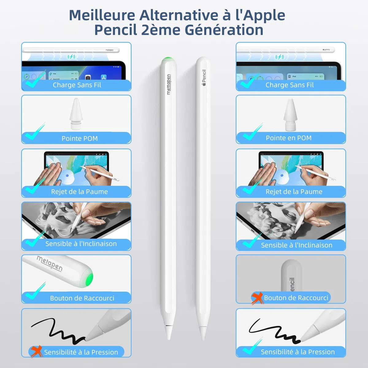 Metapen A14 Stylet pour iPad, Charge magnétique sans Fil & raccourcis Bluetooth,Compatible avec iPad Pro 11″ (1re–4e gén.) 12,9″ (3e–6e gén.), iPad Air 4e gén., iPad Mini 6