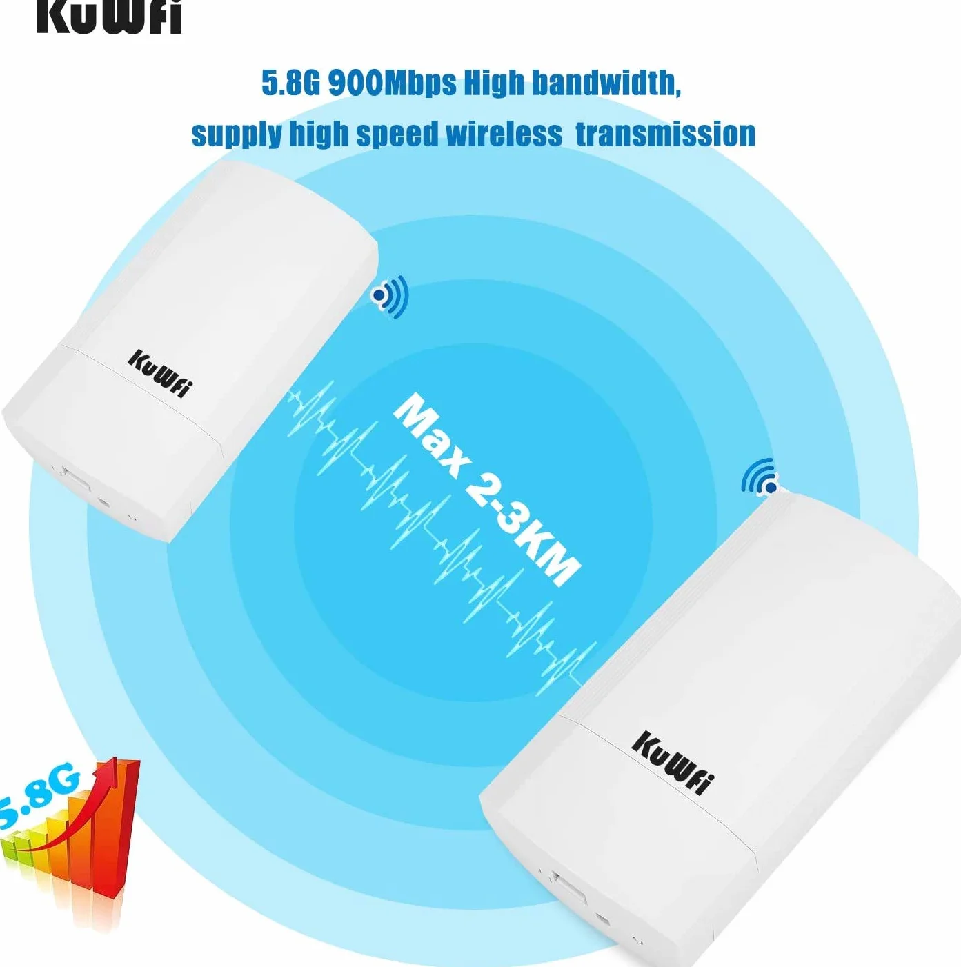 KuWFi 900Mbps Point d'Accès Extérieur, Repeteur Wifi Pont / CPE sans fil Point à Point intérieur et Extérieur, prend en charge une Solution de Distance de Transmission de 1km pour PTP, PTMP
