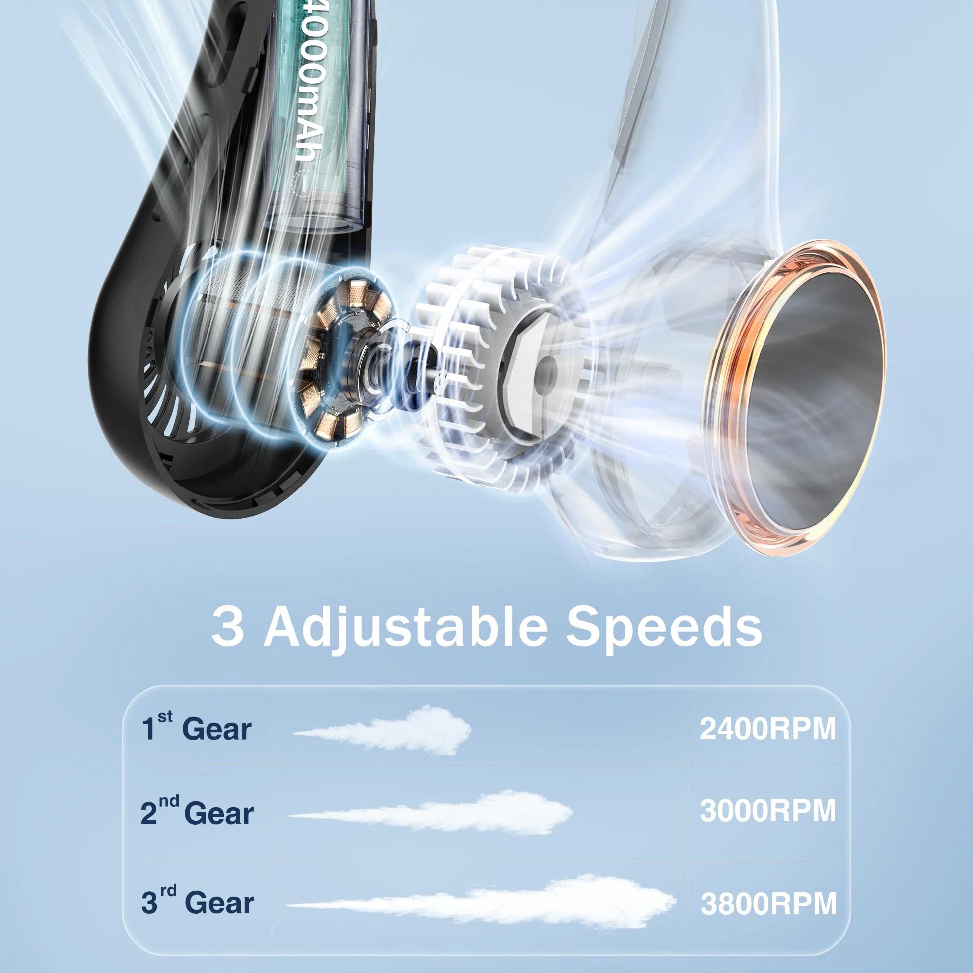 ITSHINY Ventilateur de Cou Portable Sans Pale - Mini USB Puissant et Silencieux avec Batterie 4000 mAh, 3 Vitesses pour l'Extérieur, Camping, Office Room