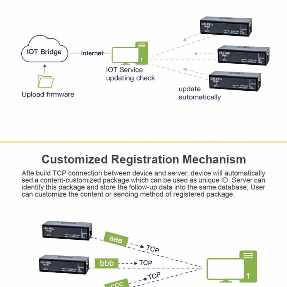 Convertisseur de modules RS485 vers port série - EW11A-0 - Protocole Modbus - Transfert de données via WiFi