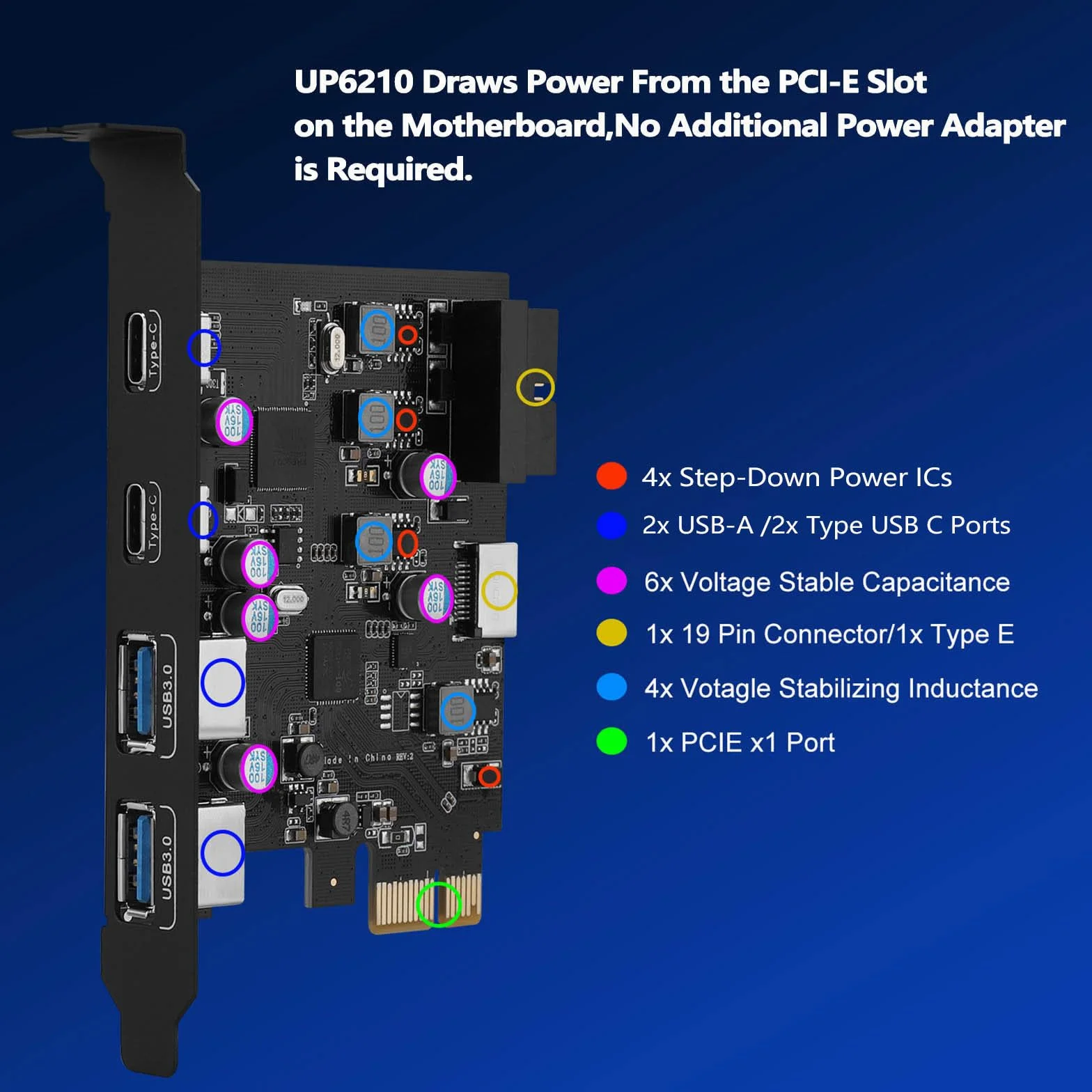 Carte d'extension PCIe avec 6 Ports USB 3.0, 2 Ports Type-A, 2 Ports USB-C, Connecteur 19-Pin et Type-E pour Windows 11/10