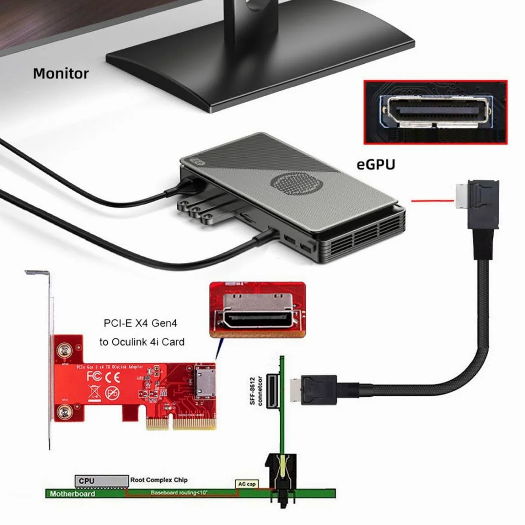 CY OCuLink PCIe PCI-Express SFF-8611 4i to OCuLink SFF-8611 SSD Data Active Cable 50cm