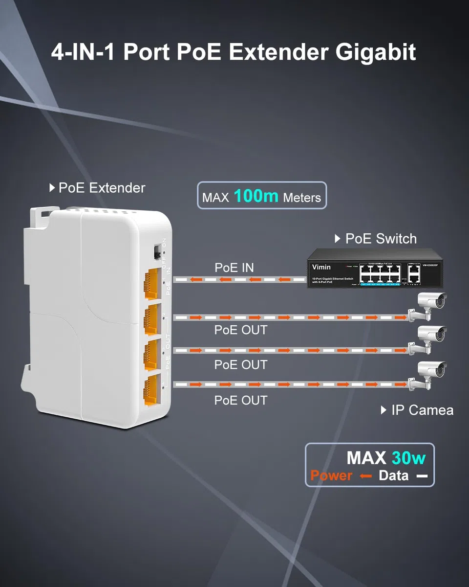 VIMIN Extendeur PoE Gigabit 4 Ports, 1 in 3 Out Répéteur PoE Intérieur Compatible IEEE802.3af/at + 1000 Mbps, Montage Mural et sur Rail DIN, Distance de Transmission de 100 m (328 pi), Plug & Play