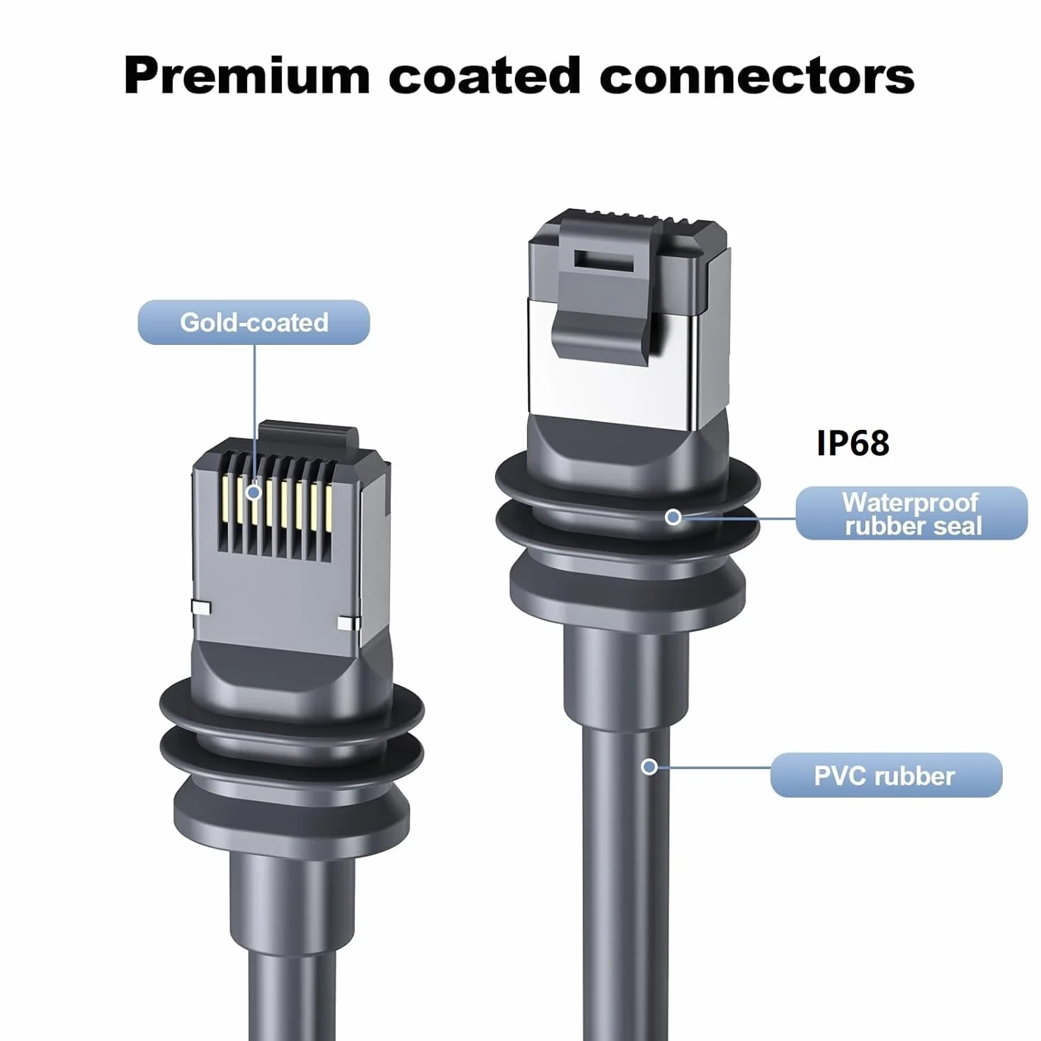 Elfcam - 10m Câble Starlink Gen 3, Câble Ethernet Cat6 26AWG pour Convient aux Installations Extérieur et Intérieur, Rallonge de Câble Starlink Gen 3/Mini, 10 Mètres