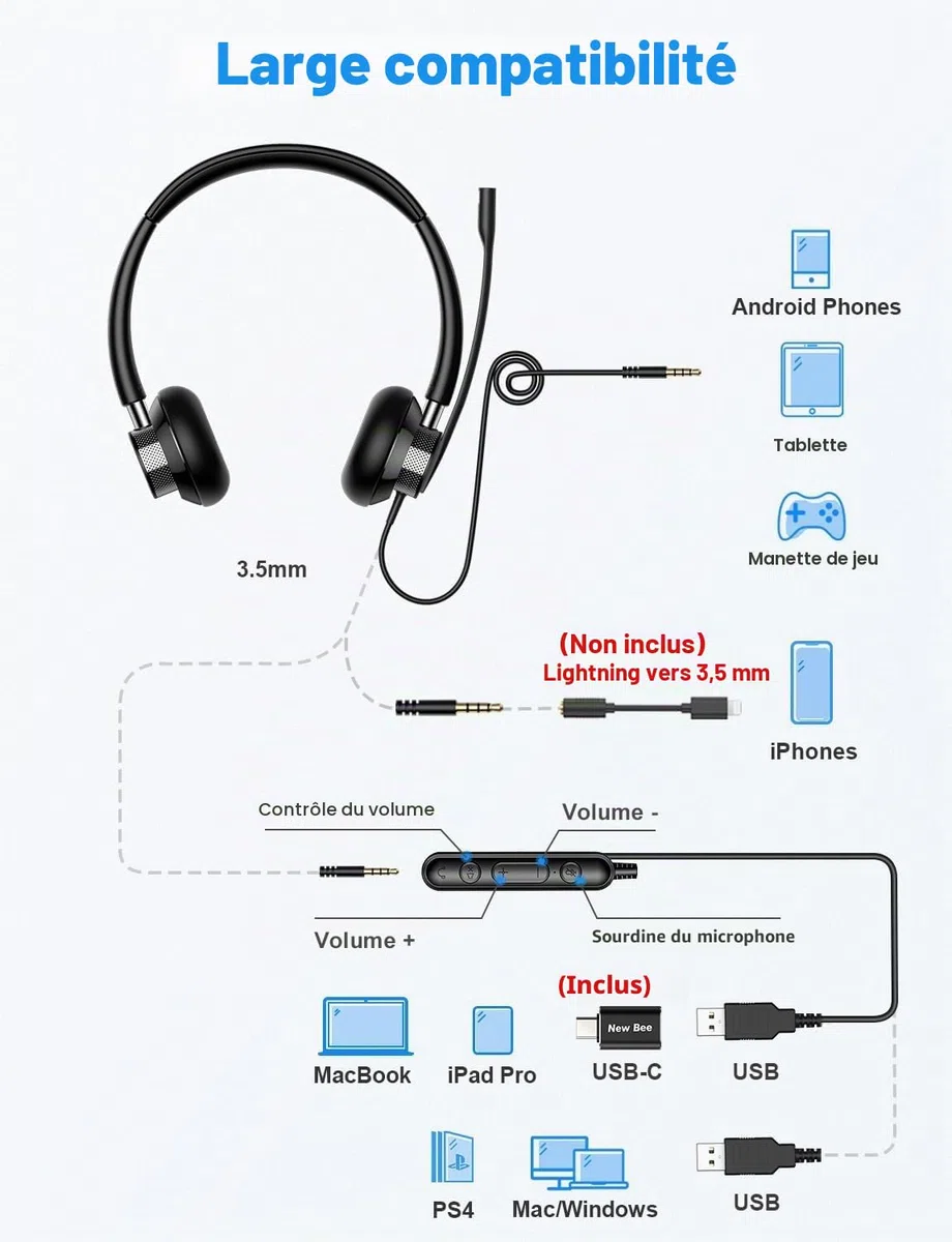New Bee Casque PC avec Micro, Casque Audio Filaire, Casque USB/Type-C/3,5 mm Stéréo écouteur d'écoute Oreillette Professionnelle pour Webinaire Skype Chat Cours en Ligne et Musique(1 pièce)