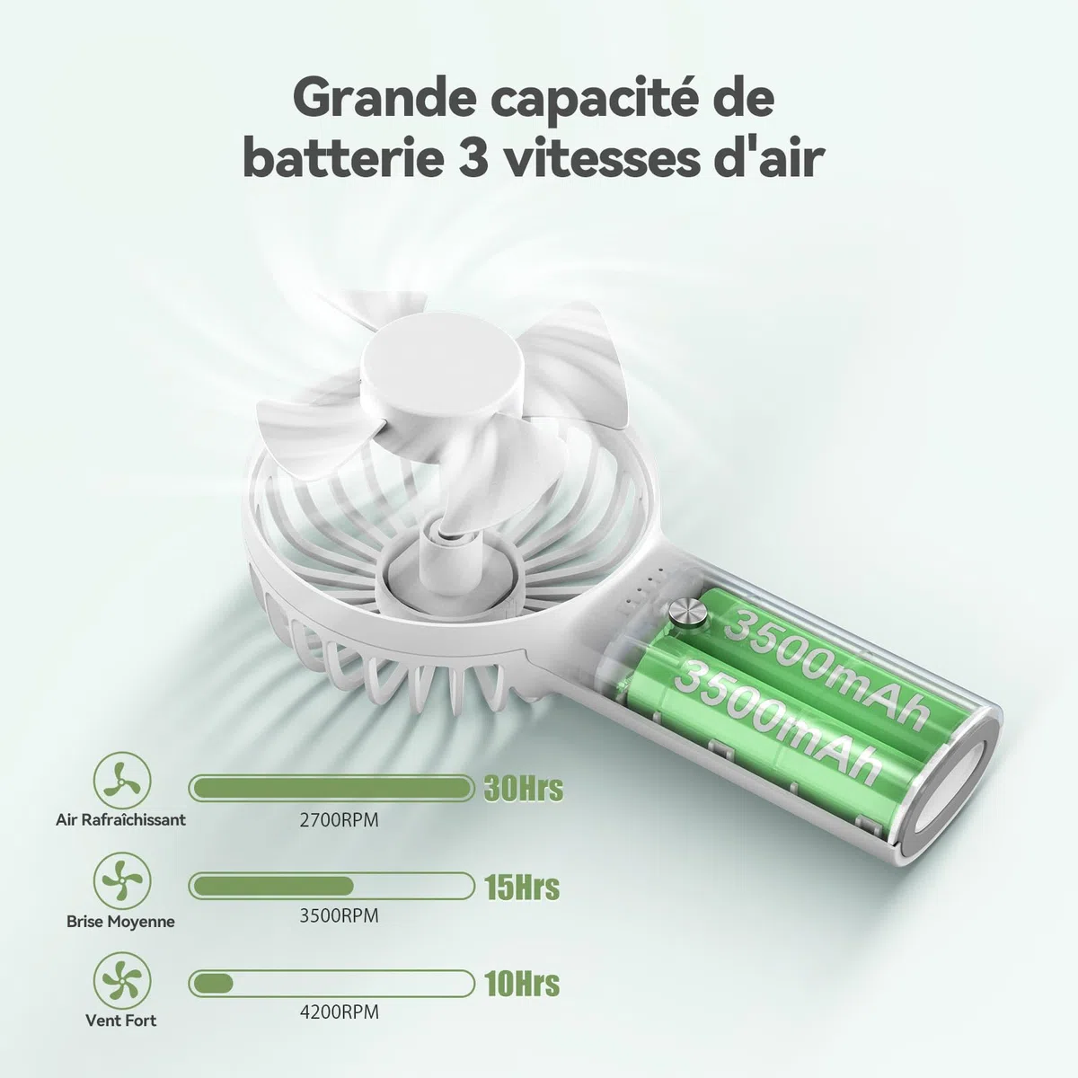 TECKNET Mini Ventilateur Portable 7000mAh, Ventilateur USB avec Fonction Power Bank, Ventilateur Silencieux à 3 Vitesses Réglables, Ventilateur de Poche pour Bureau/Voyage/Extérieur, Blanc