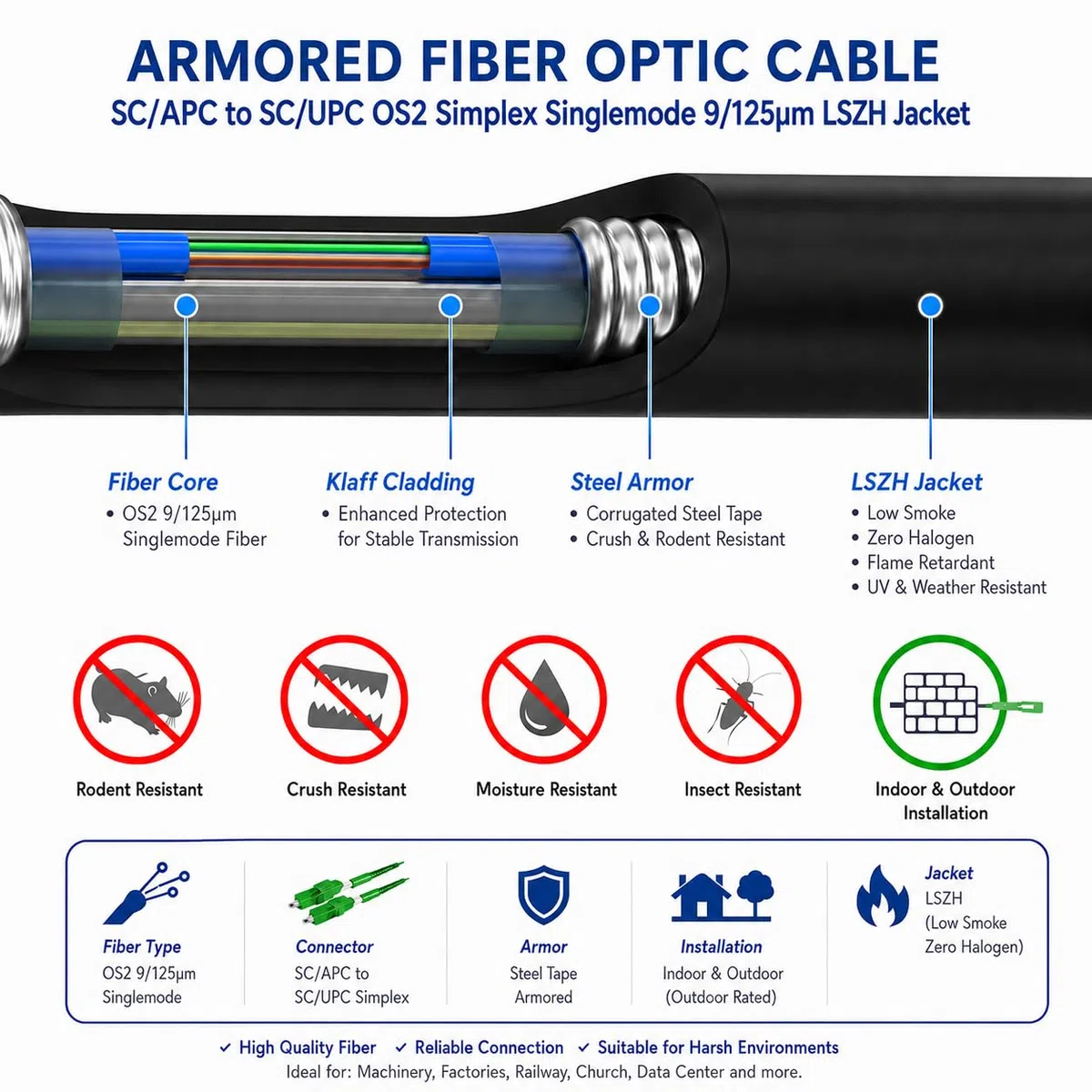 Elfcam® - Câble à Fibre Optique en Acier Blindé Compatible avec Freebox, Convient aux Installations Extérieur et Intérieur, SC/APC à SC/UPC Monomode Noir, 20M