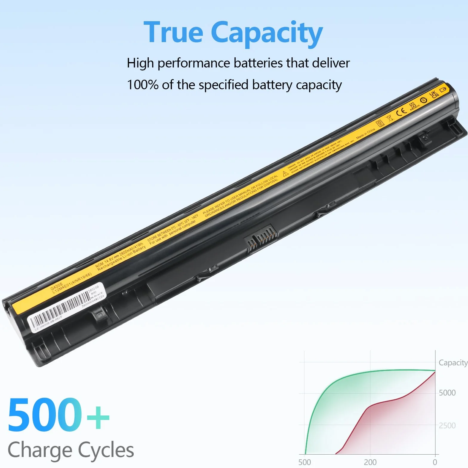2800mAh L12S4E01 L12M4E01 Batterie pour Lenovo G50 G50-45 Z50 Z70 Z50-70 Z70-80 G50-30 G50-70 G50-80 G505S G500S Z50-75 G400S L12M4A02 L12L4A02 L12S4A02 L12L4E01