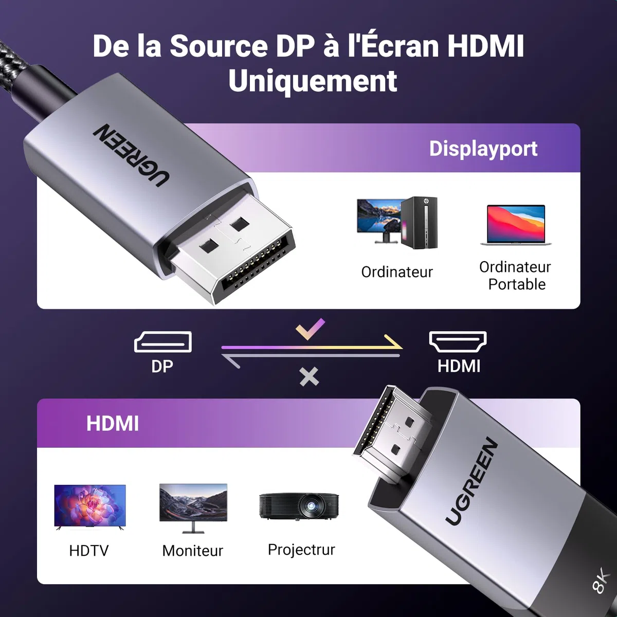UGREEN 4K Câble DisplayPort vers HDMI 8K 60Hz 4K 240Hz Unidirectionnelle DP 1.4 vers HDMI 2.1 32.4Gbps HDR HDCP Nylon Tressé Compatible avec Insignia NVIDIA Laptop Projecteur Moniteur (2M)