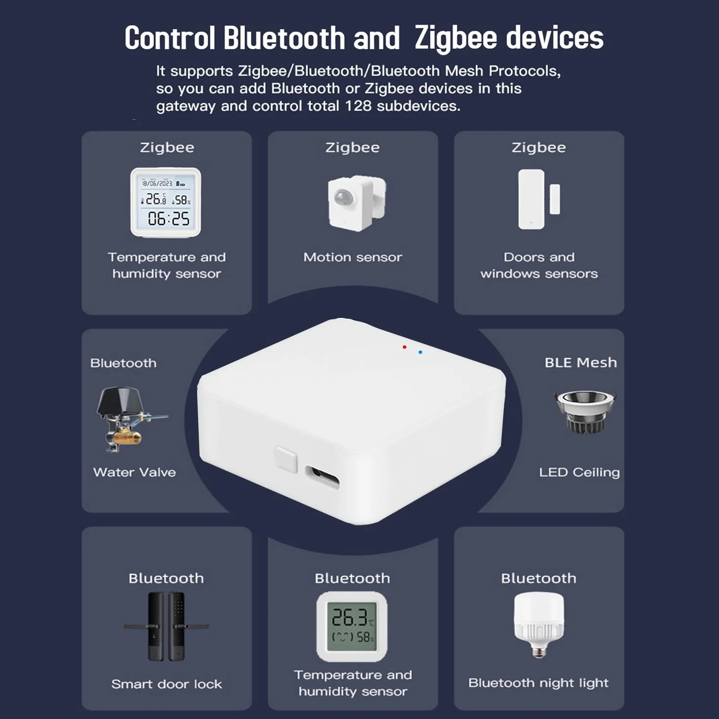 Passerelle multimode intelligente : ZigBee 3.0, Bluetooth et Mesh Hub, télécommande par application, pont passerelle intelligent sans fil Smart Home avec contrôle vocal via Alexa/Google Home