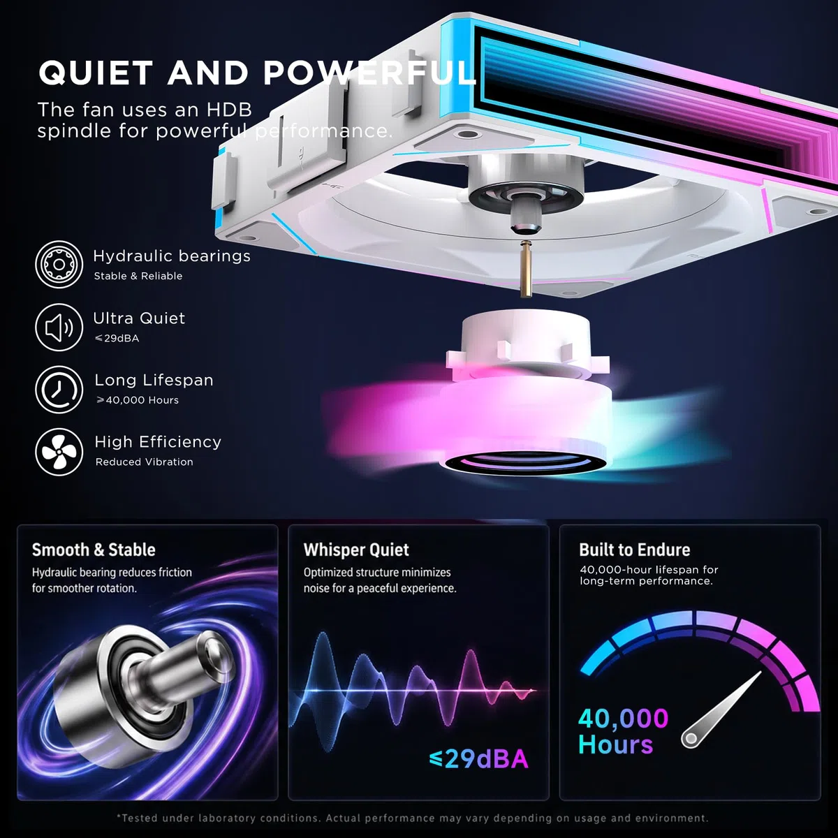 TZMRIT Interstellar-V1 Daisy Chain RGB UNI Ventilateur PC 120mm 3 Pièces 2000RPM/58.36CFM Miroir infini 5V3PIN ARGB et 12V4PIN PWM Ventilateur Blanc