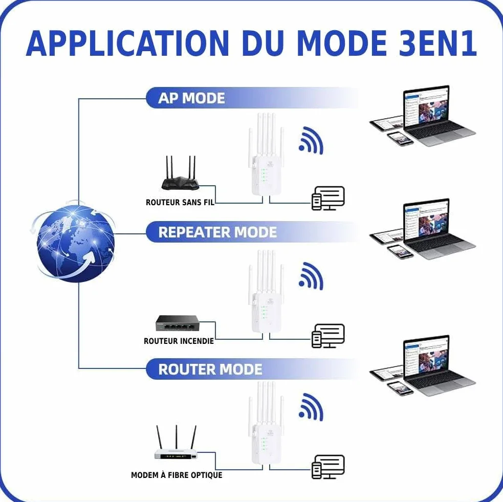 Répéteur WiFi Exterieur,2025 Nouveau repeteur WiFi Puissant,Amplificateur WiFi 6 antennes,2 Ports LAN,Répéteur WiFi 1200Mbps, Compatible avec Toutes Les Box Internet Ethernet Port