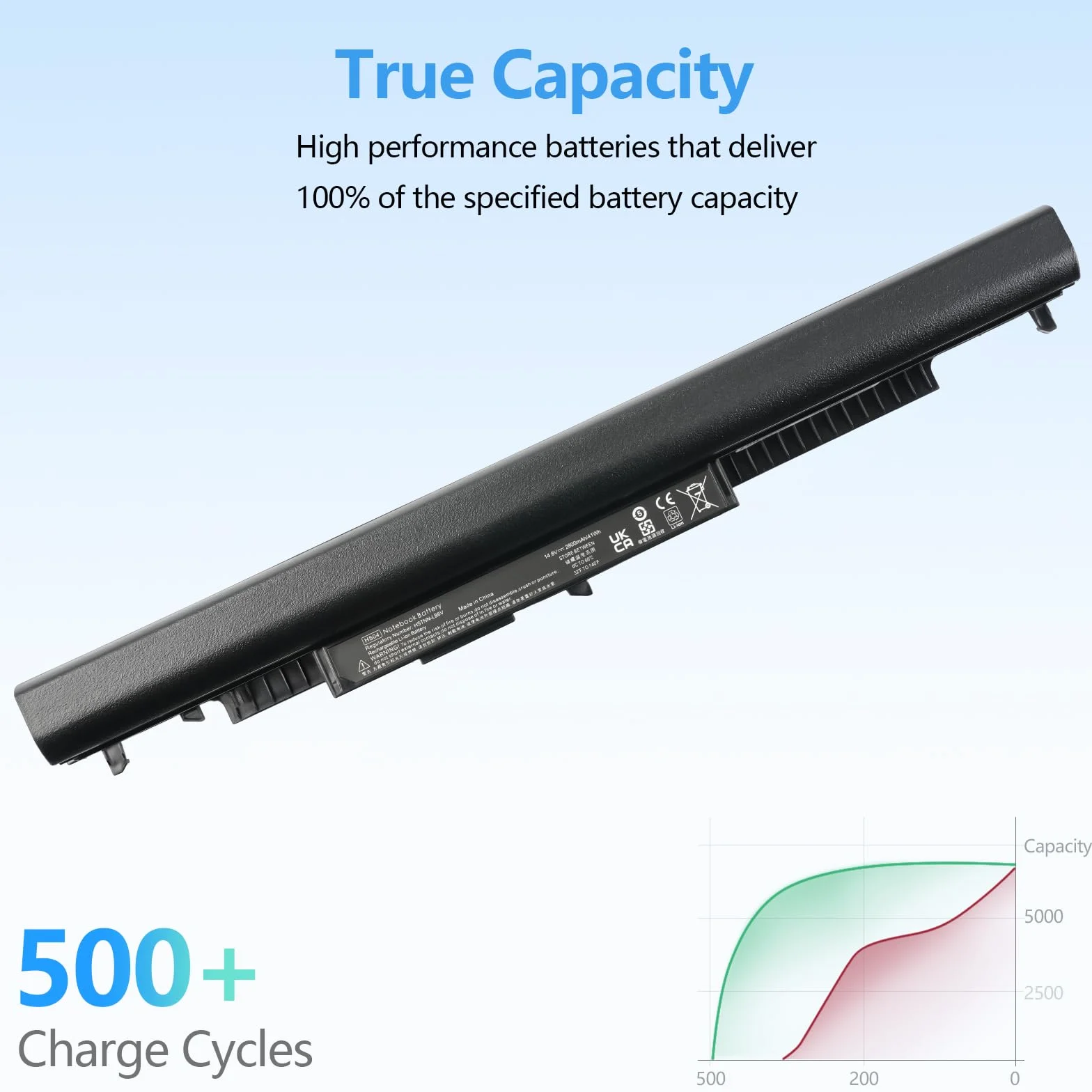 2800mAh HS04 807956-001 807957-001 HS03 Batterie d'Ordinateur Portable pour HP 240 G4 245 G4 246 G4 250 G4 807611-421 807612-421 HSTNN-LB6V HSTNN-LB6U 15-AF067SA TPN-I119 15-BA042NG【14.8V/41Wh】