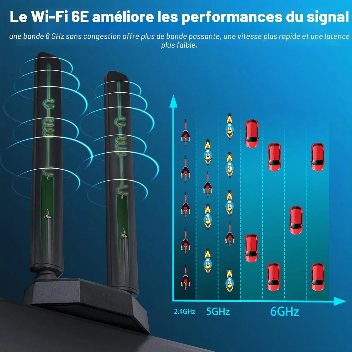Eightwood Antenne WiFi 6E Tri-Bande (2.4/5/6GHz) avec Base Magnétique, 2M RG174 Câble(RP-SMA), pour PC/Routeur/Carte PCI, Amplificateur Signal Gaming/Streaming 4K, Compatible Wi-FI 6/6E