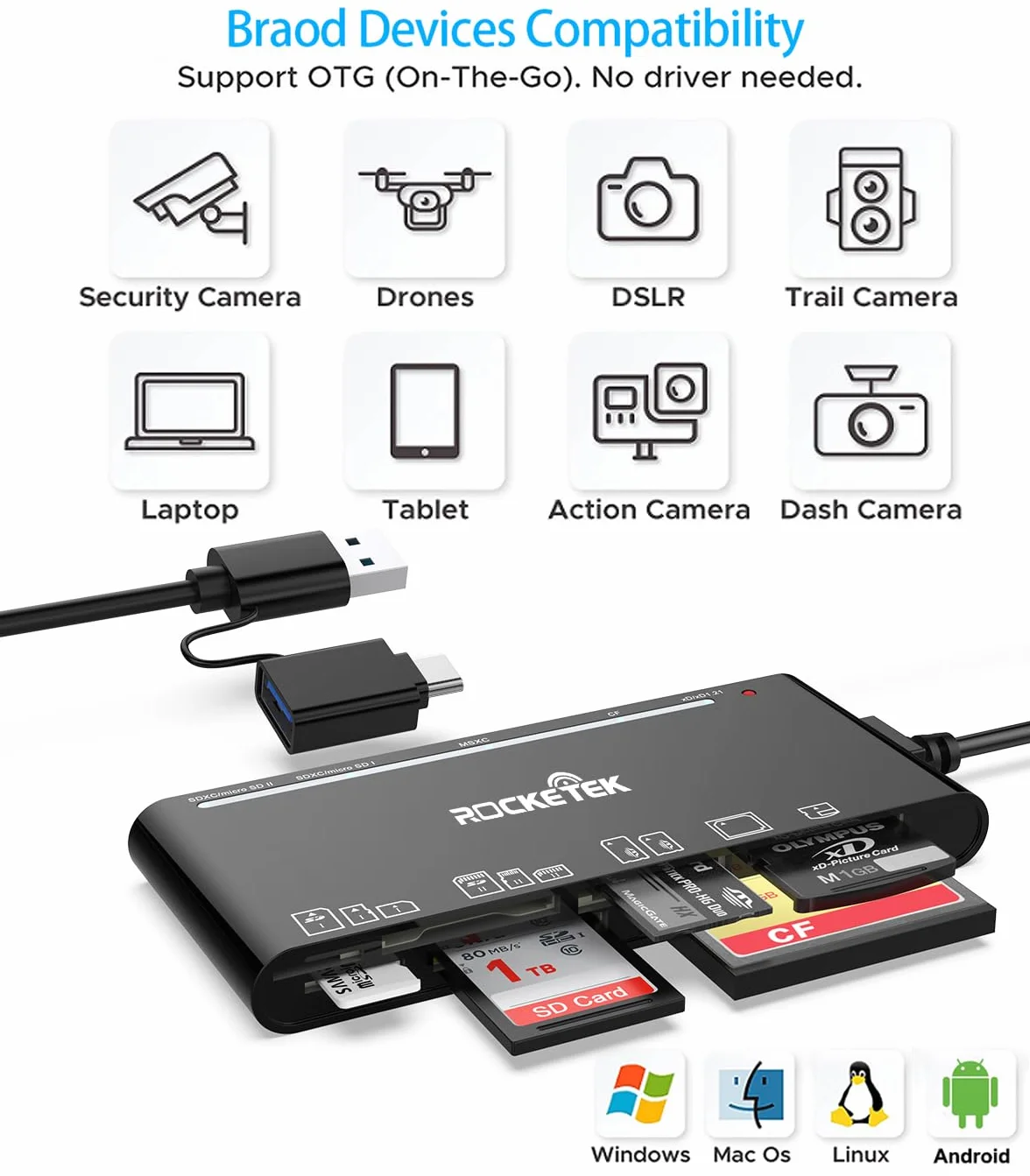 Lecteur de Cartes Multiples USB C USB3.0, SD/TF/CF/Micro SD/XD/MS Lecteur de Cartes mémoire 7 en 1/Adaptateur/Hub pour Cartes SD SDXC SDHC CF CFI TF Micro SD Micro SDXC Micro SDHC MS MMC UHS-I