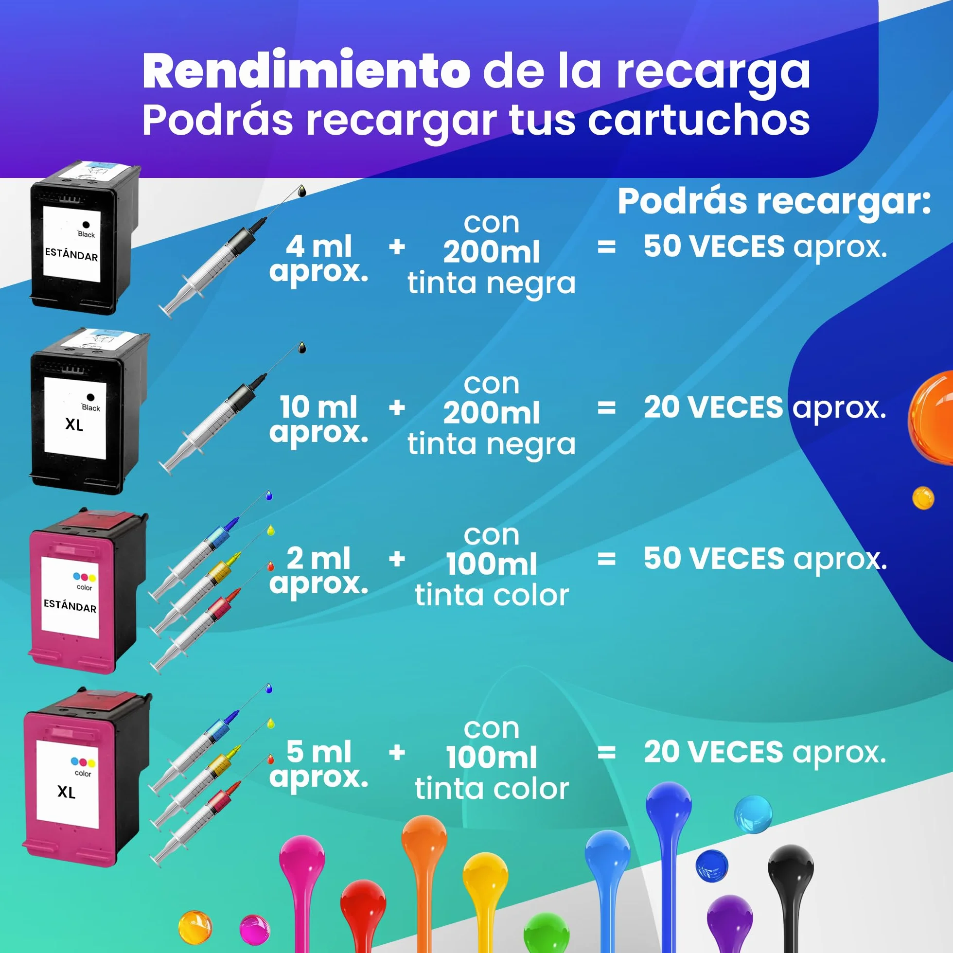 Kit de recharge d'encre compatible pour cartouches d'encre HP 307XL 305XL 304XL 303XL 302XL 301XL 300 301 302 303 304 305 21 22 62 Comprend 500 ml Encres+ Accessoires+ 50 ml Nettoyer les
