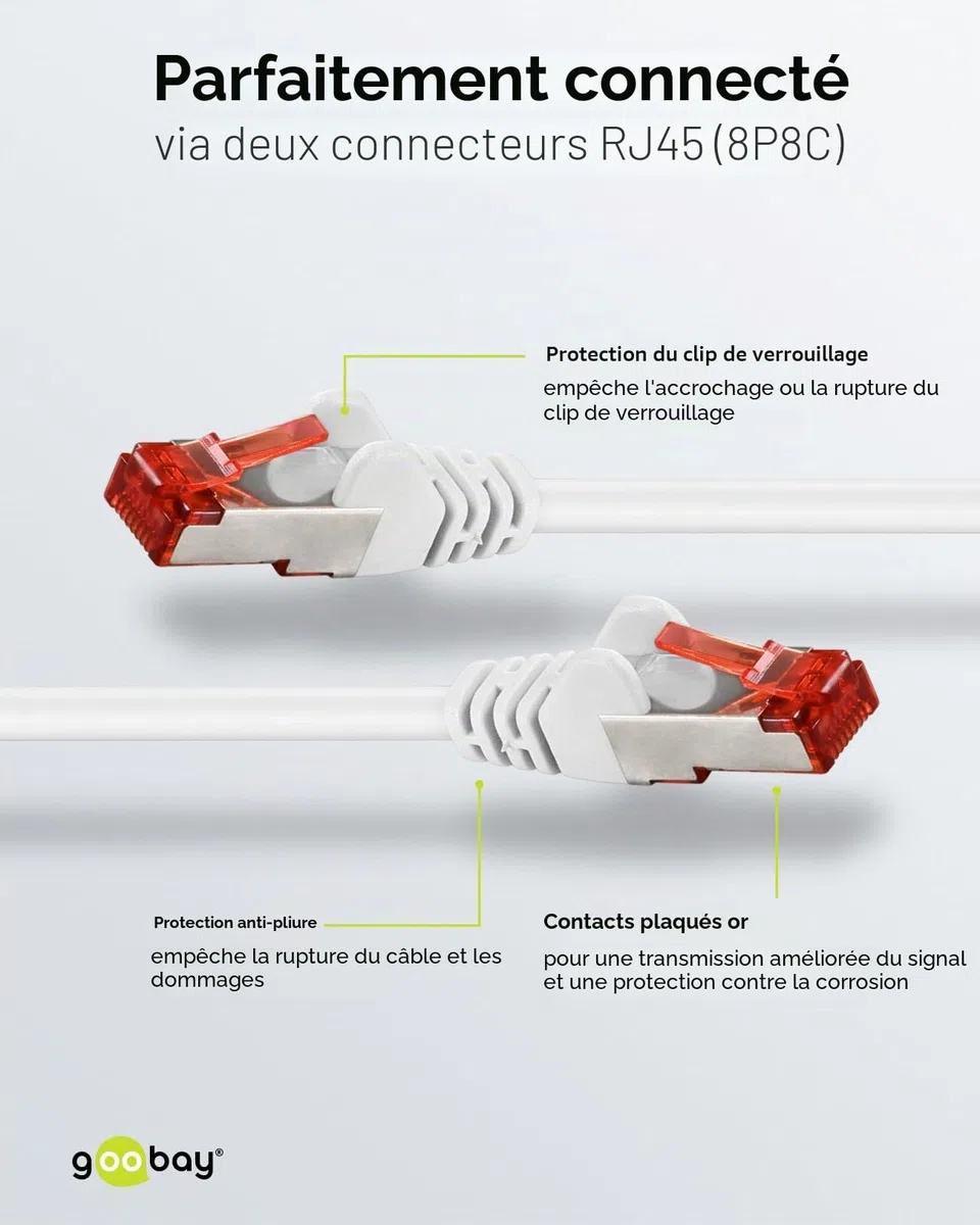 goobay Lot de 10 câbles réseau CAT6 blindés S/FTP/CU Ethernet PiMF LSZH/Cat 6 avec 10 Gbits Blanc 10 x 3 m 65988
