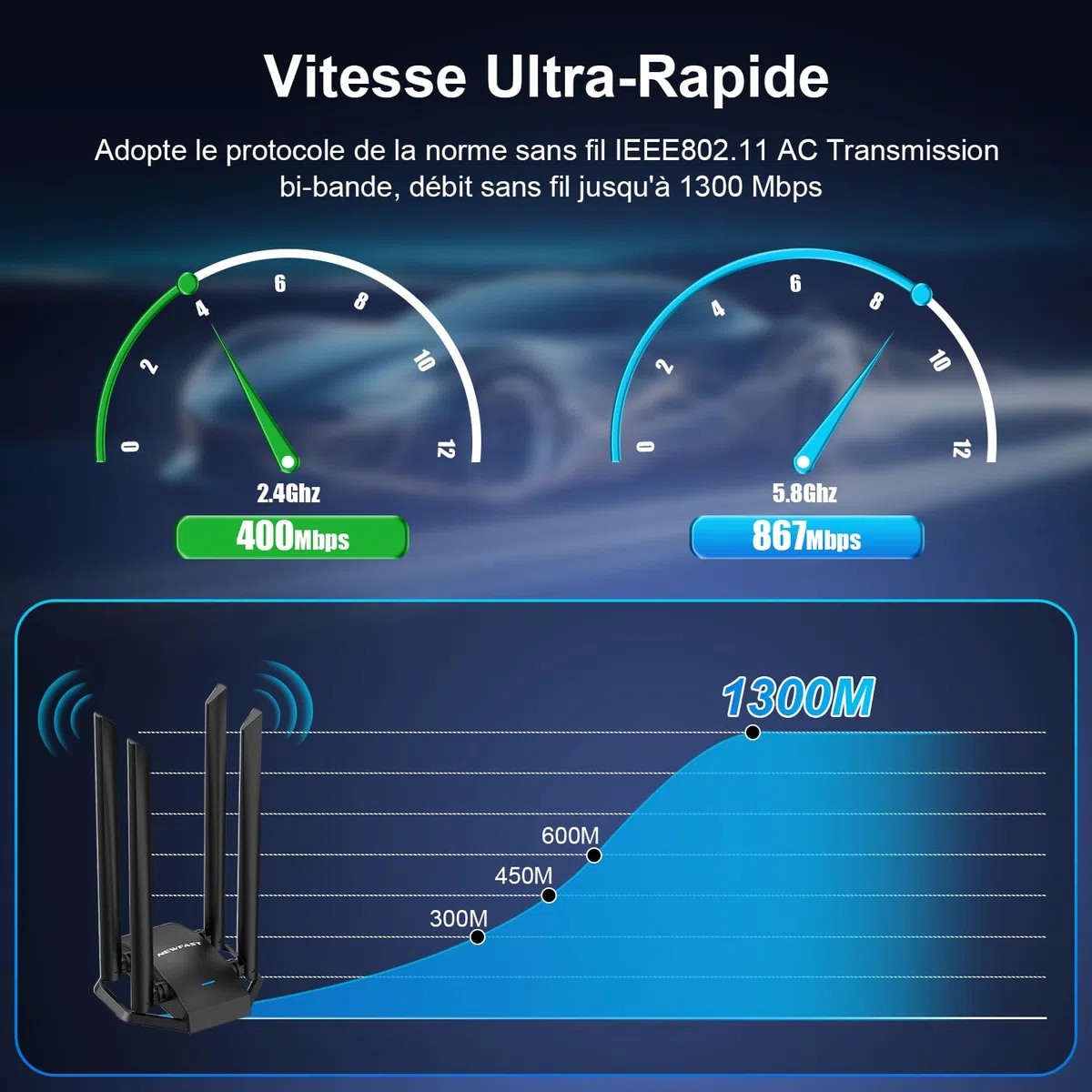 NEWFAST AC1300 Mbps Clé WiFi pour PC U329, Clé WiFi Puissante Double Bande 5G/2.4G Clé Wi-FI USB 3.0, MU-MIMO, Adaptateur USB Wi-FI avec 4 Antenne 6dBi, Compatible avec Windows XP/7/8/8.1/10/11