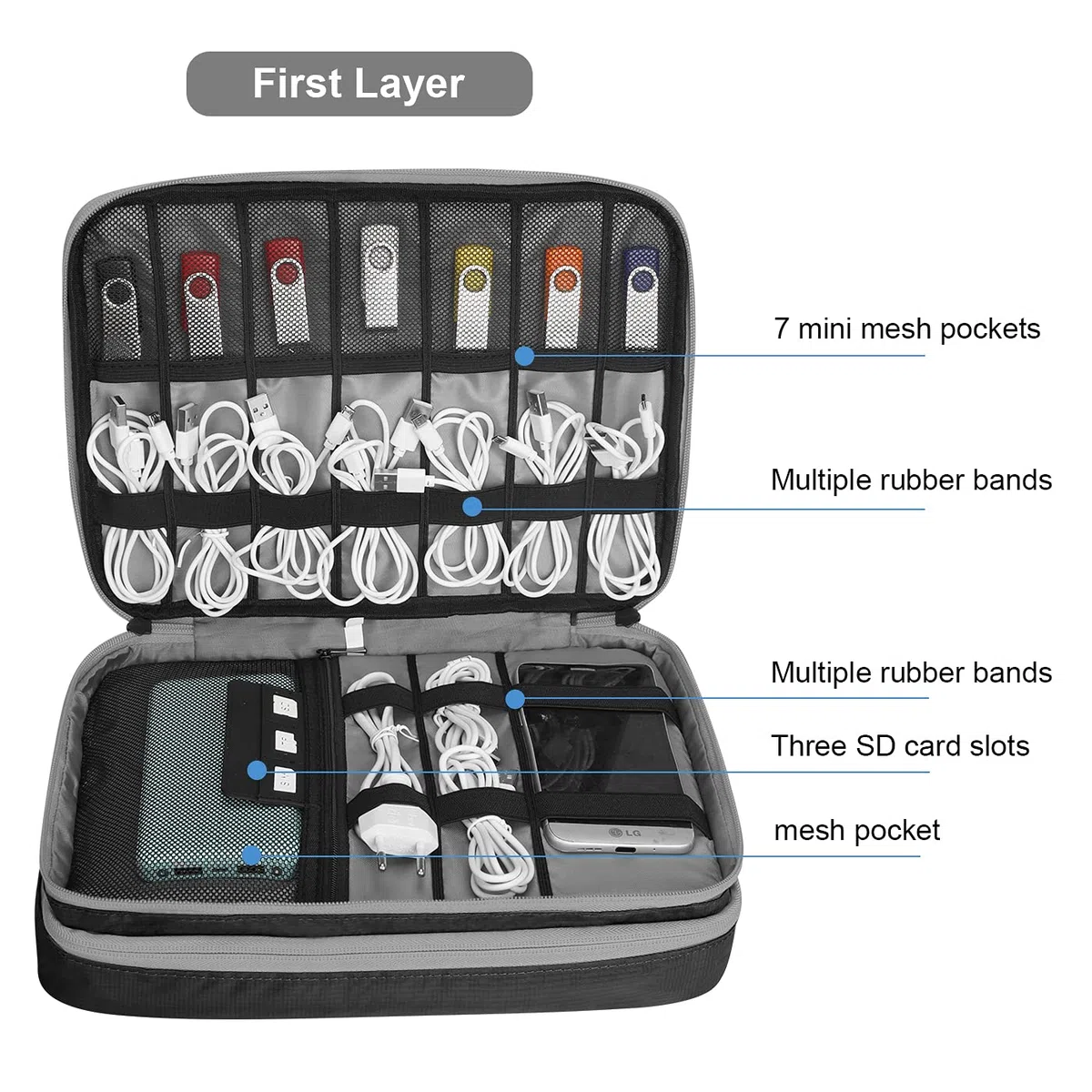 Organiseur d'accessoires électroniques de Voyage de 11,6 po