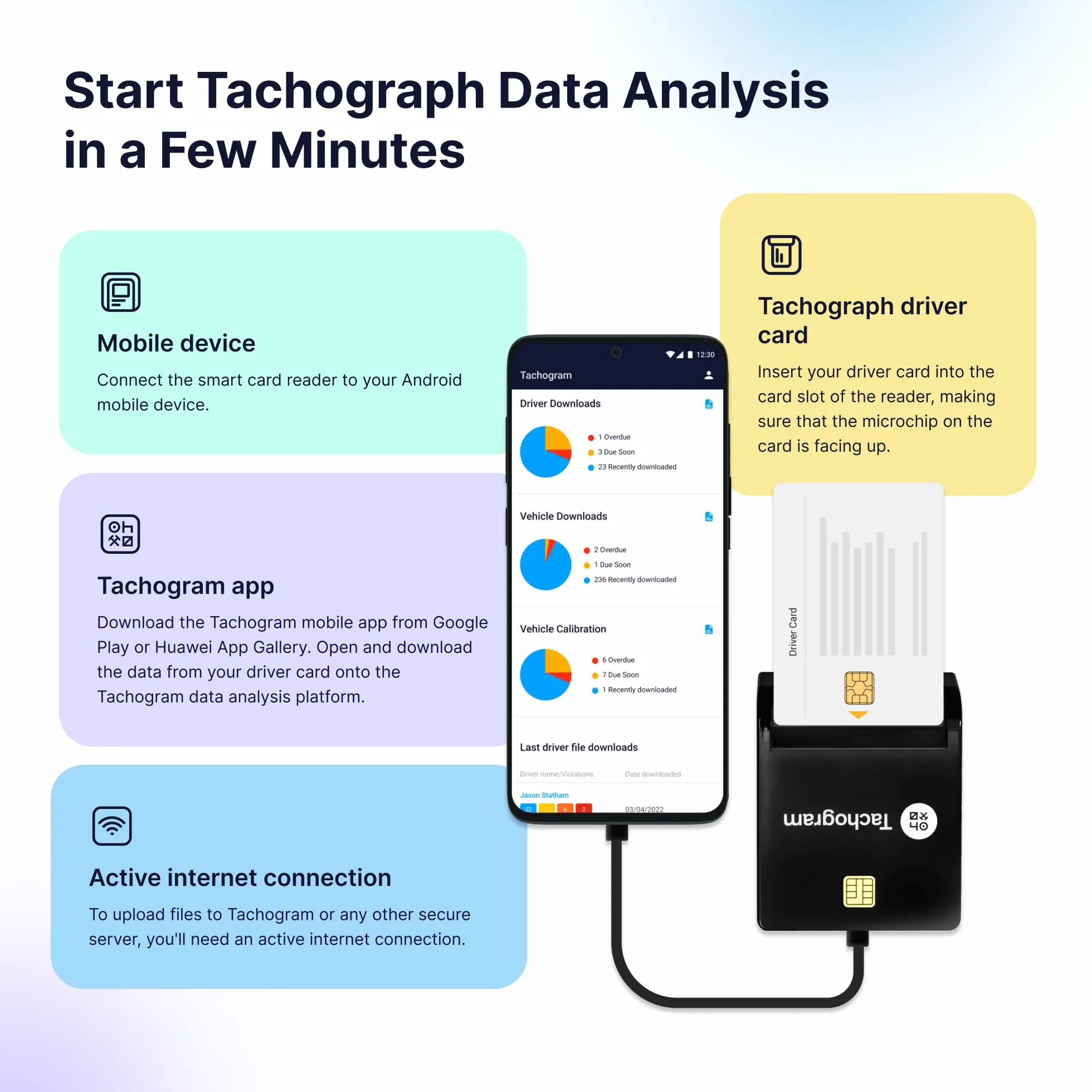 Lecteur de Carte Chronotachygraphe - Lecture, téléchargement, Suivi et Analyse des données tachygraphes des Cartes conducteurs Directement sur Votre téléphone avec Tachogram