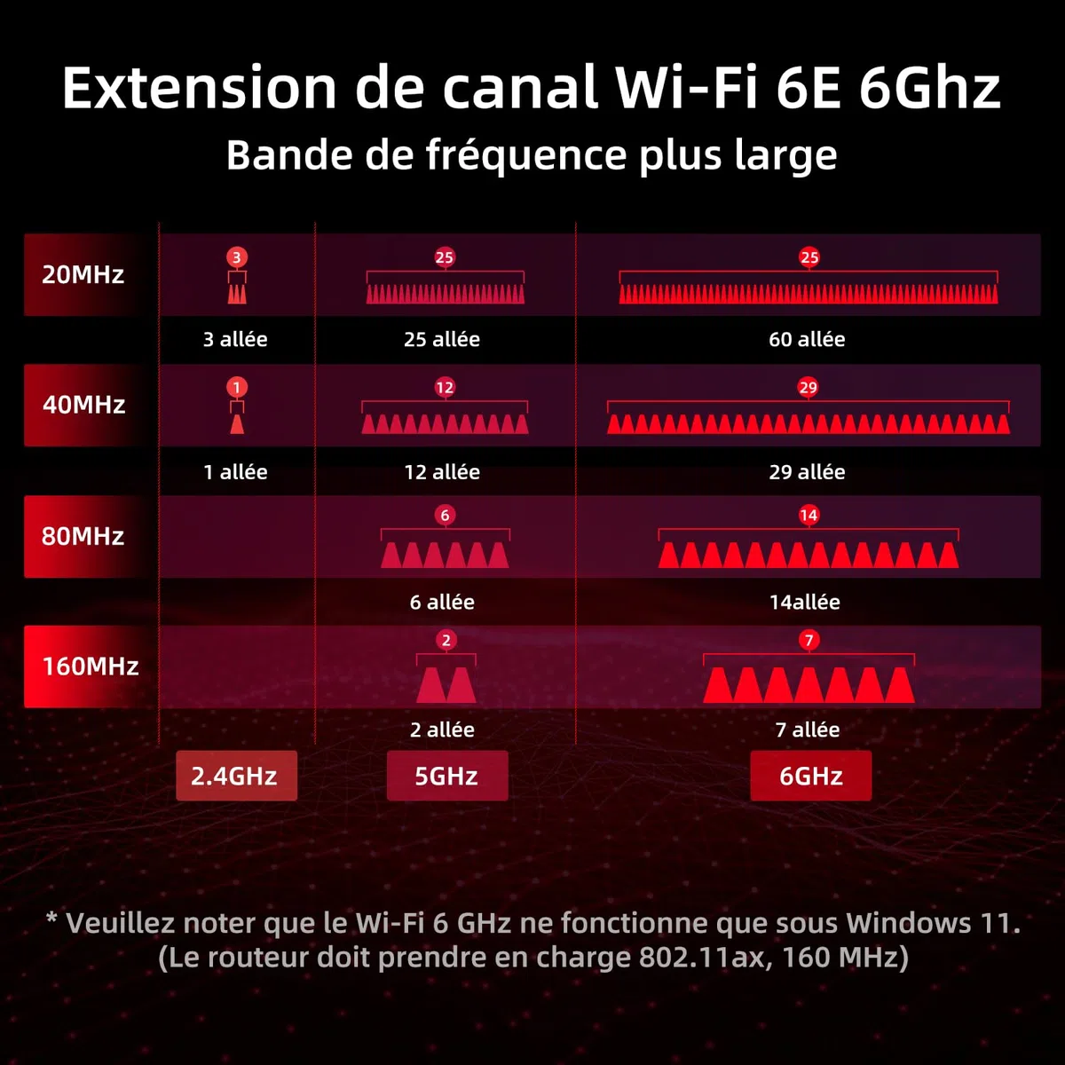 Carte WiFi PCIe AXE5400 Chipset Intel AX210 WiFi 6E avec Bluetooth 5.3 Tri-Bandes (6GHz/5GHz/2.4GHz) 5374Mbps PCI Express Carte réseau sans Fil Carte WiFi pour PC Windows 10/11 (Noir)