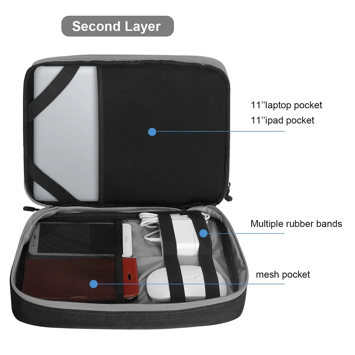 Organiseur d'accessoires électroniques de Voyage de 11,6 po
