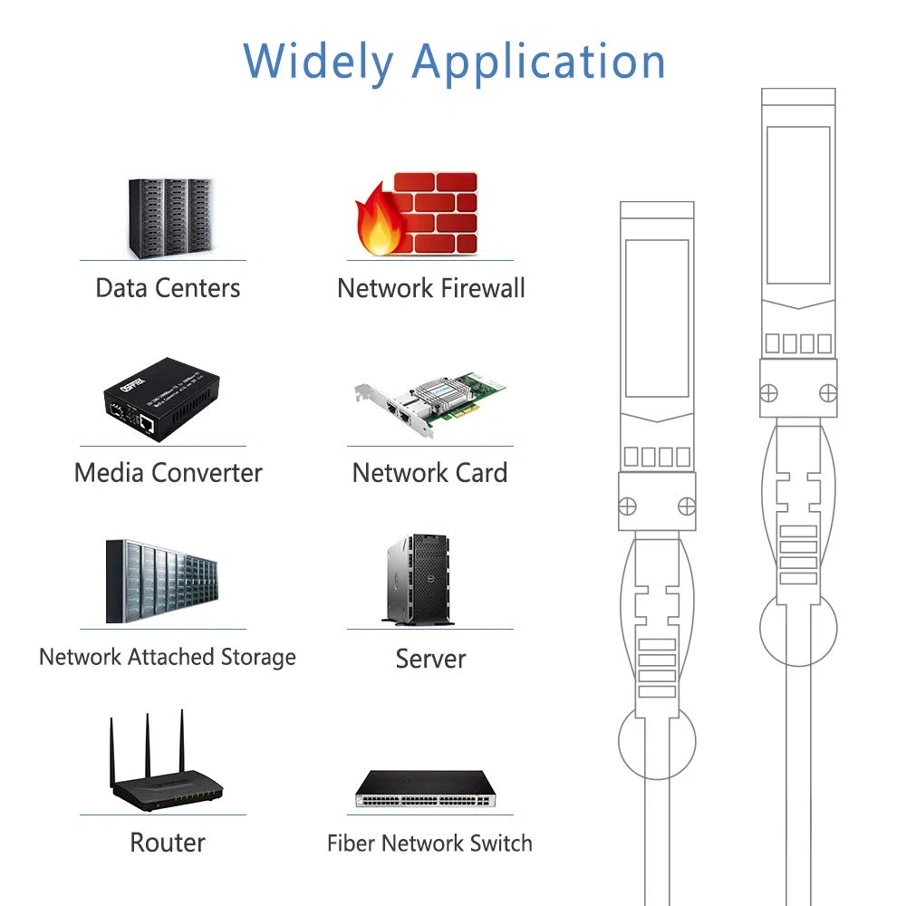 QSFPTEK 10G SFP+ DAC Câble 2 Mètres (2M), Câble de Cuivre à Connexion Directe Passive per Cisco SFP-H10GB-CU2M, Ubiquiti, D-Link, Mikrotik, Dispositivi Open Switch de Code Neutre