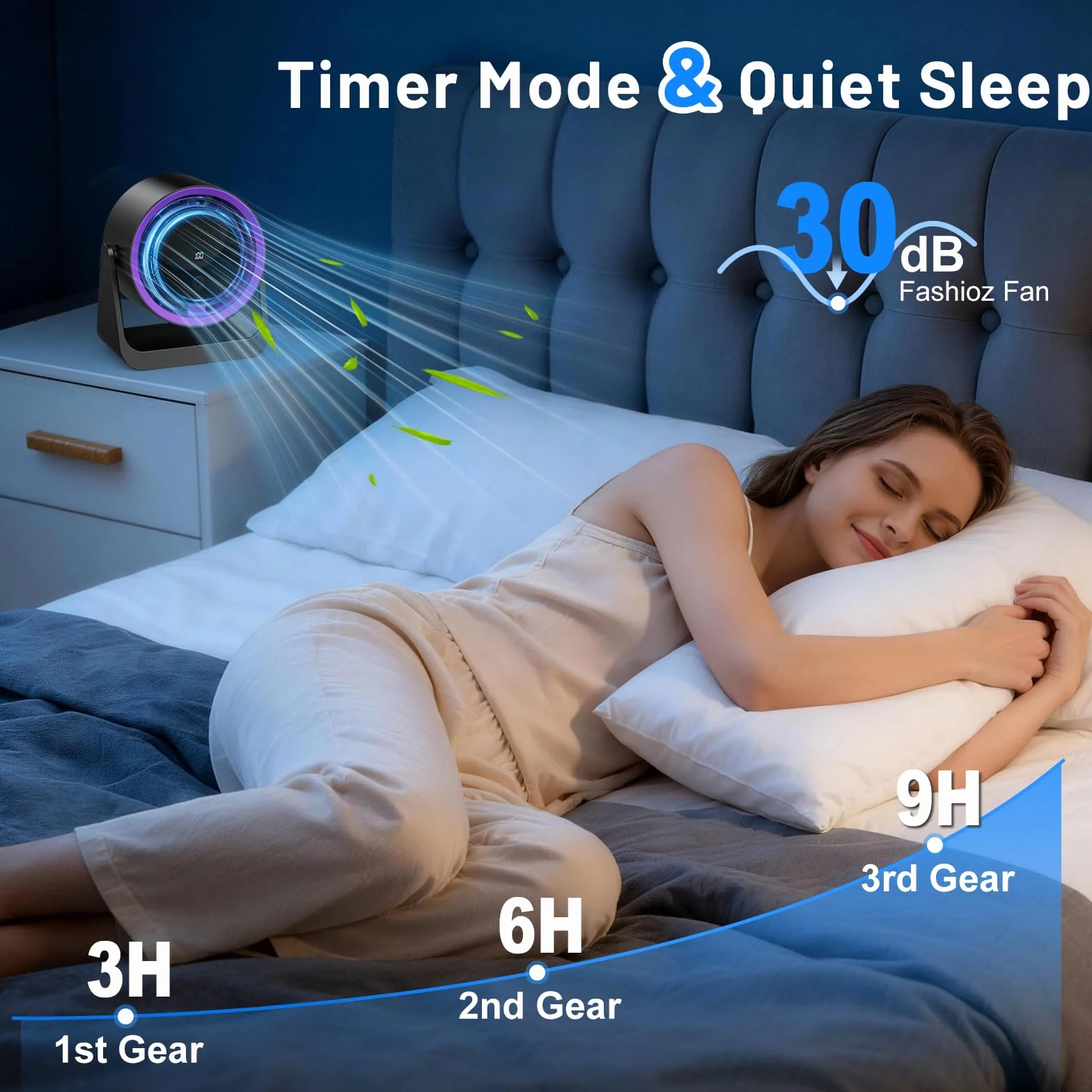 Ventilateur de Table USB, Ventilateur Portable Silencieux à 5 Vitesses, Minuterie 3-6-9H, Fixation Murale/Sur Table, Petit Ventilateur USB Puissant pour Bureau Maison Chambre, Cadeau Été