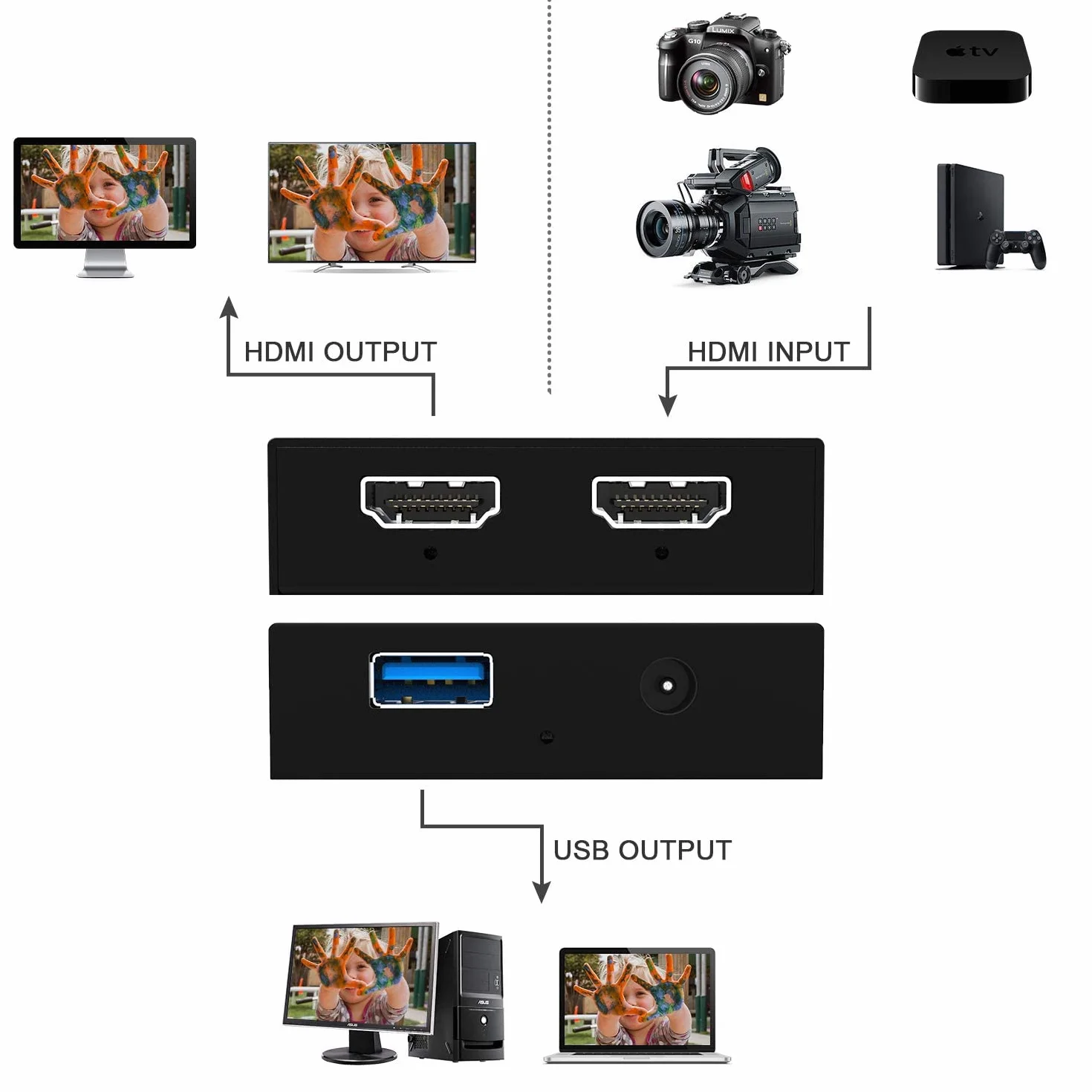 DIGITNOW!Carte de Capture HDMI 4k,Capture 1080p60, Enregistrement Audio Vidéo Grabber Numériseur Full HD 1080P pour PS5, PS4, Xbox Series X/S, Xbox One, Nintendo Switch