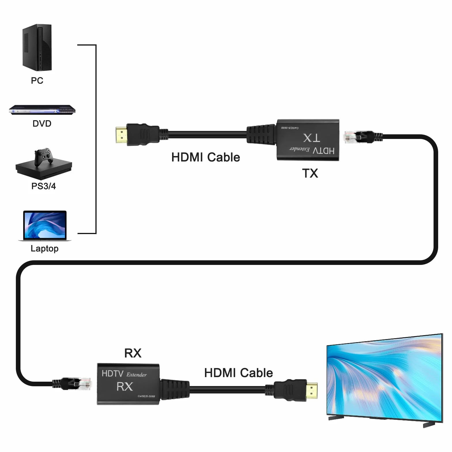 XMSJSIY Rallonge HDMI mâle vers RJ45 réseau LAN 60 m Convertisseur répéteur sur Cat 5e/6 1080p jusqu'à 60 m pour HDTV HDPC 4K 2K (60 m) - Besoin de régler la distance de transmission