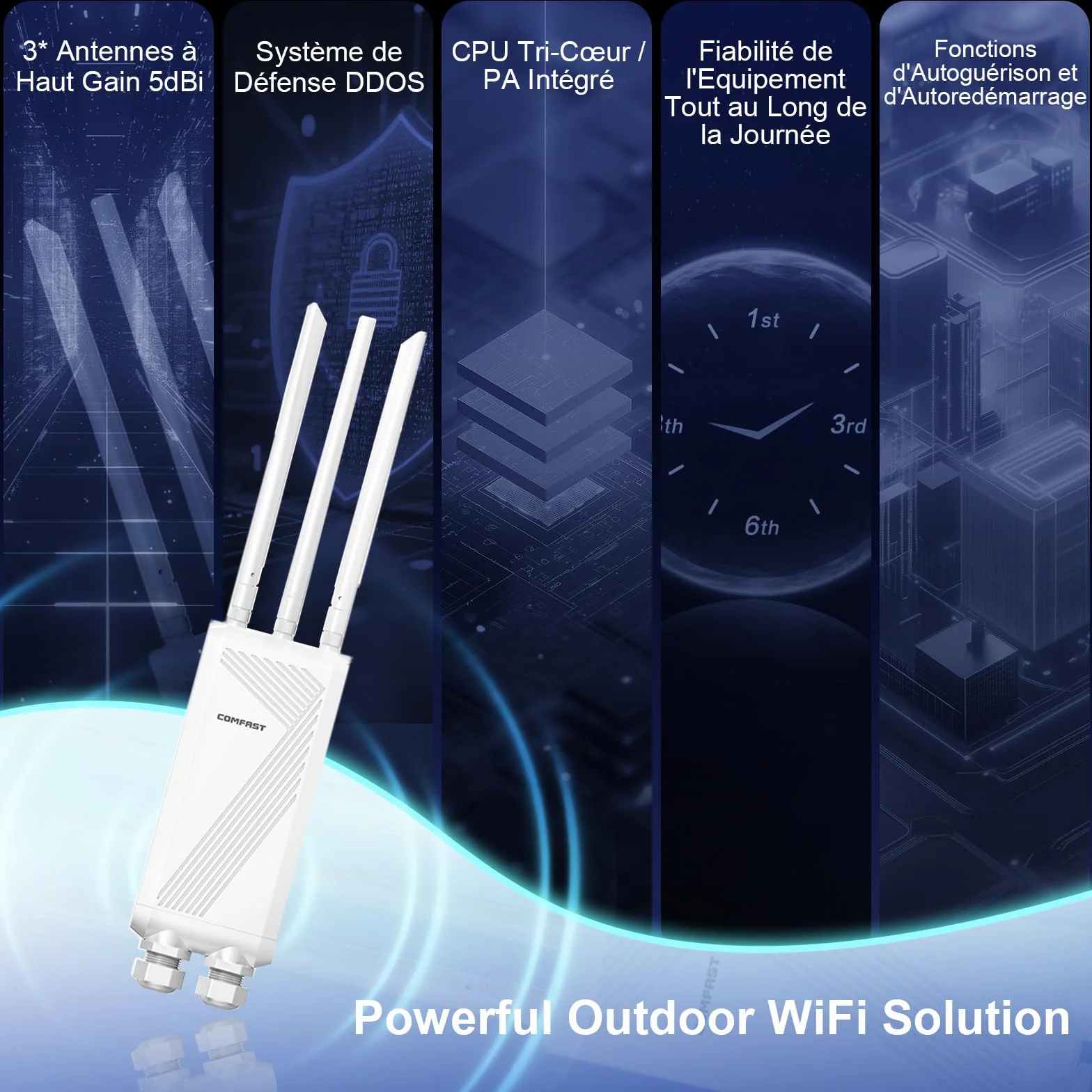COMFAST Répéteur WiFi 7 Extérieur BE3600 Mbps, Outdoor Point d'accès Double Bande 2.4G/5GHz avec 3 Antenne, 3 Port Gigabit, 48V PoE/12V DC, IP66, MU-MIMO, Longue Portée Repetiteur WiFi Exterieur