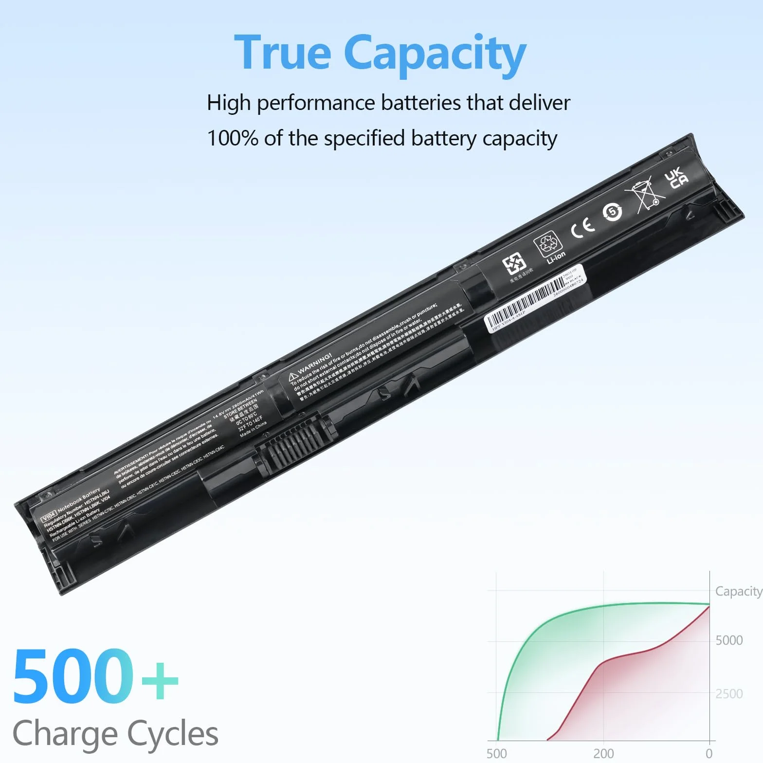 2800mAh V104 756743-001 VI04 756478-421 Batterie pour HP ProBook 450 G2 455 G2 440 G2 756746-001 756744-001 756745-001 756478-851 756478-422 756479-421 【14.8V /41Wh/4-Cell】