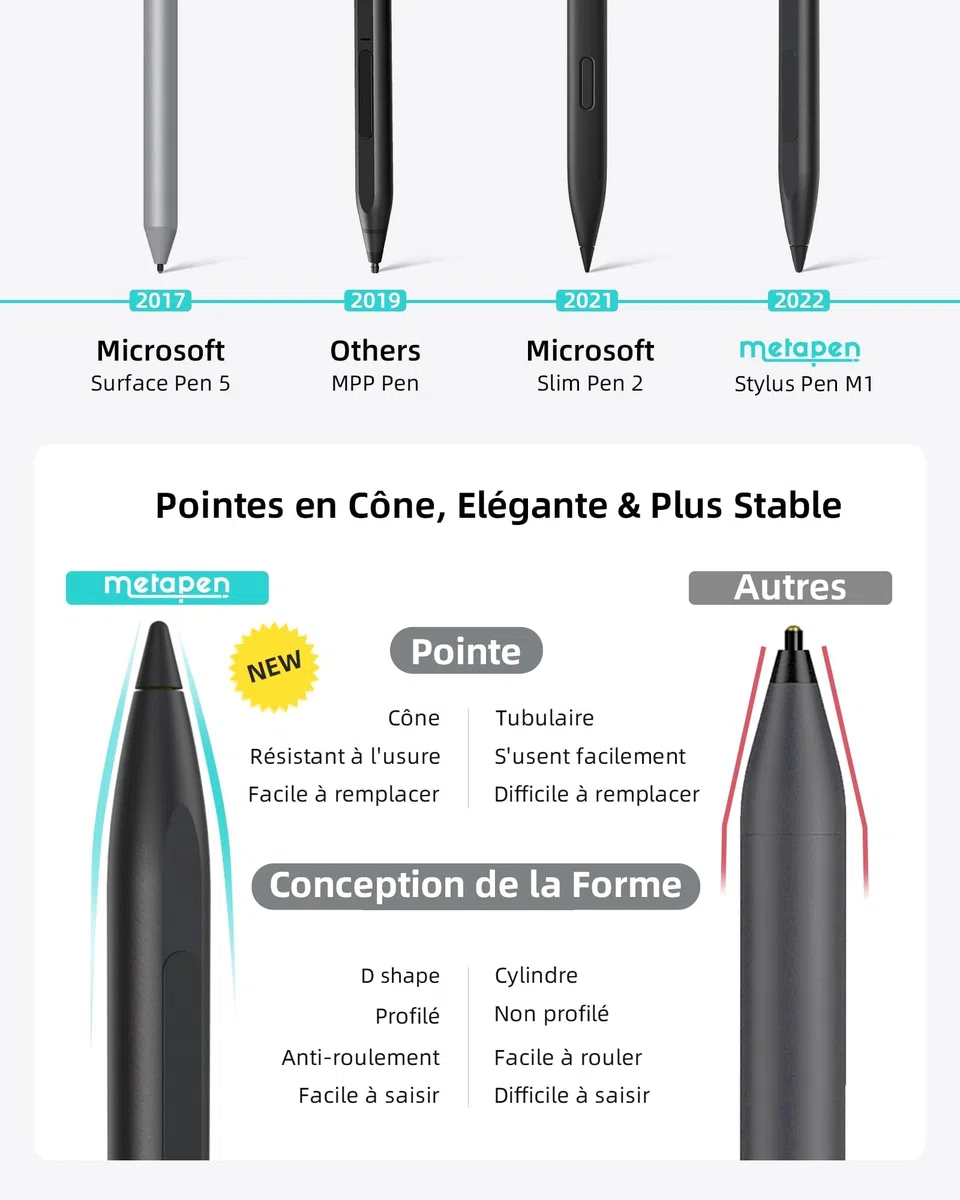 Metapen Stylet M1 pour Surface,300H d'Autonomie,Charge Rapide USB-C,2 en 1 Bouton,Super Magnétique,Reject de Paume,Stylet pour Surface Pro 10/X/9/8/7/6/5/4,Surface Laptop 2/3/4/5/Duo/Studio/Kobo/ASUS