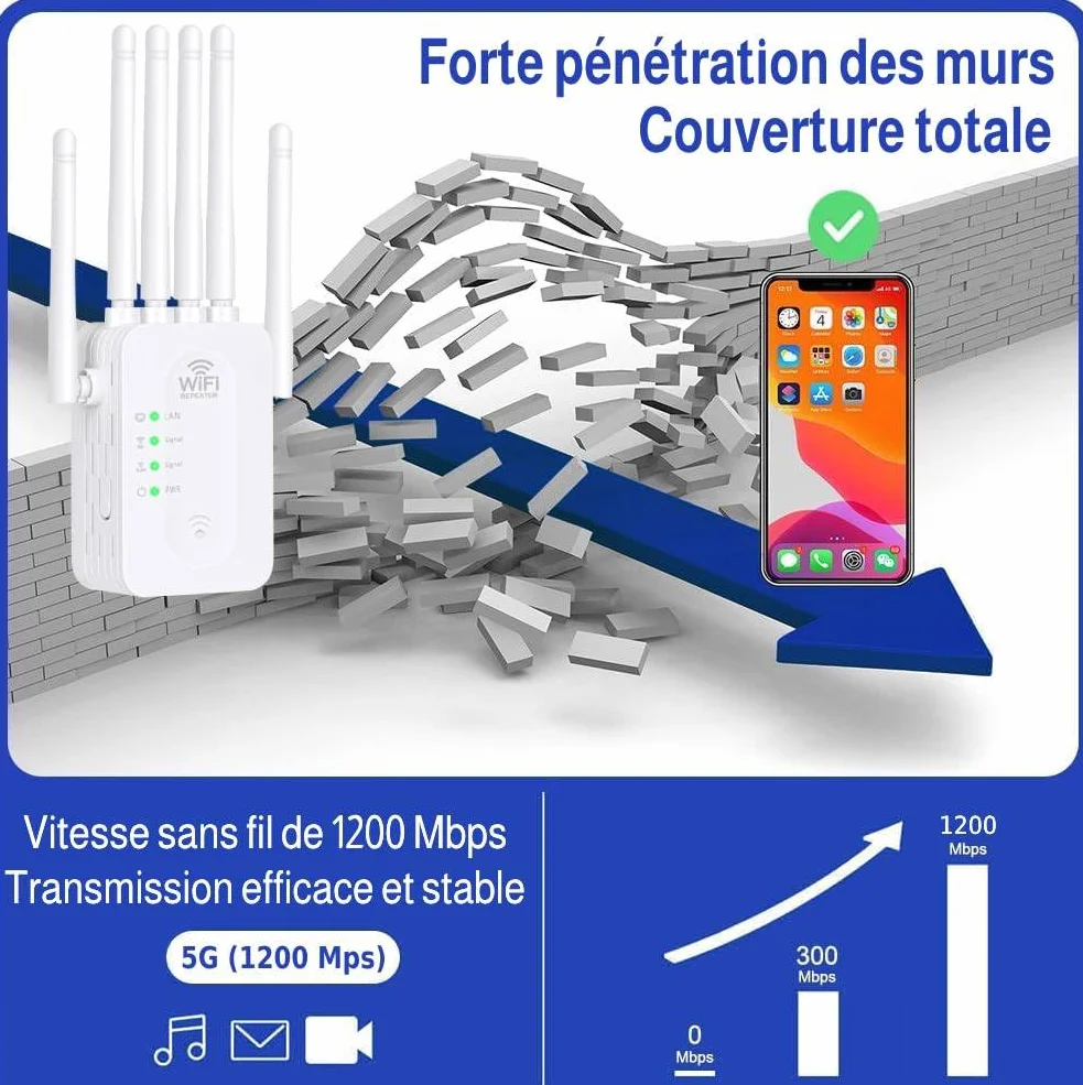 Répéteur WiFi Exterieur,2025 Nouveau repeteur WiFi Puissant,Amplificateur WiFi 6 antennes,2 Ports LAN,Répéteur WiFi 1200Mbps, Compatible avec Toutes Les Box Internet Ethernet Port