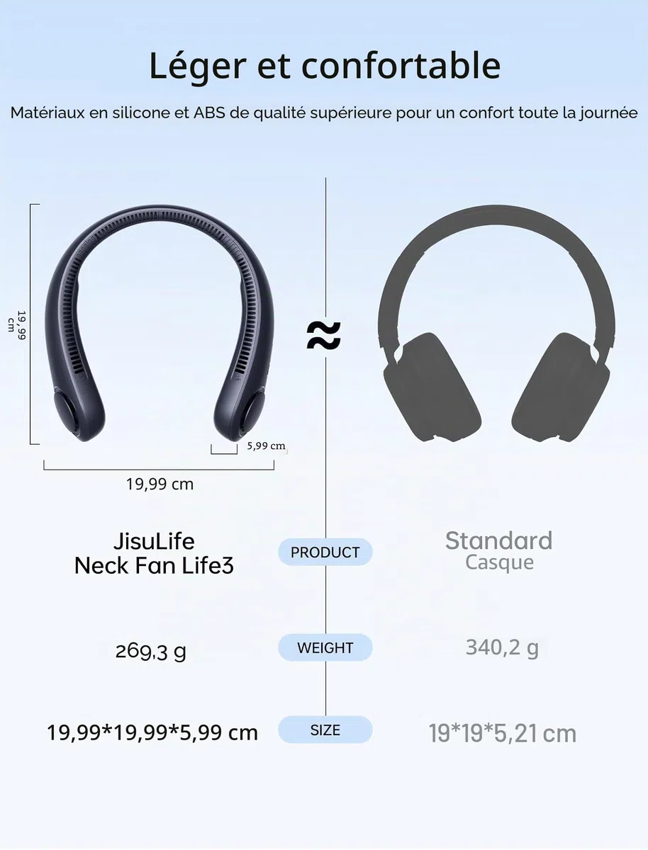 JISULIFE Ventilateur de Cou Portable, Ventilateur Mains Libres Sans Pale, Ventilateur Personnel Portable Fonctionnant Avec Une Batterie de 4000 mAh, Ventilateur USB, 3 Vitesses - Bleu Foncé
