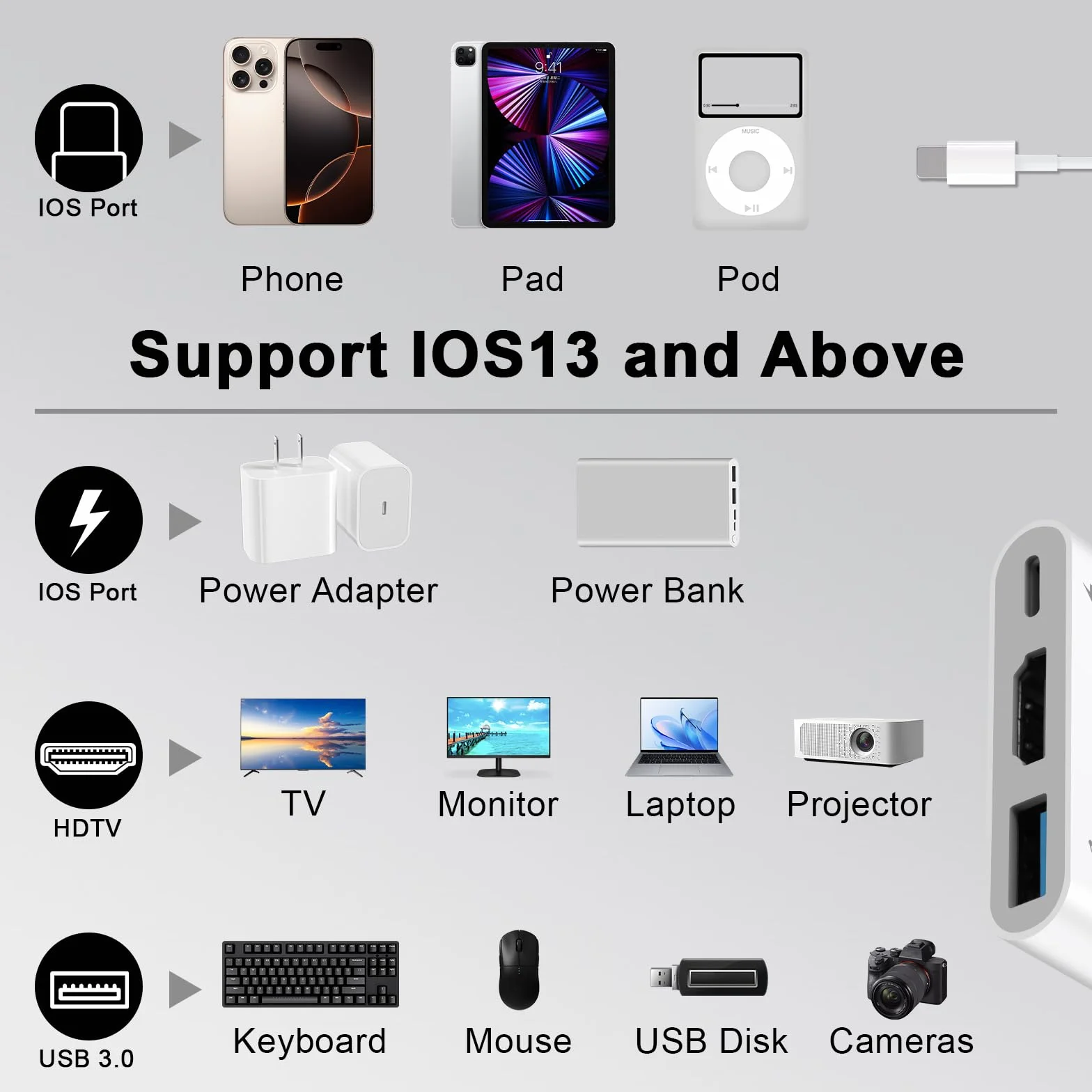[Certifié Apple MFi ] Hub Adaptateur AV numérique Light-ning pour iPhone iPad, hub d'éclairage 3 en 1 avec Sortie HDMI, Port USB OTG et Port de Charge, Prend en Charge la vidéo, Les Applications, Les