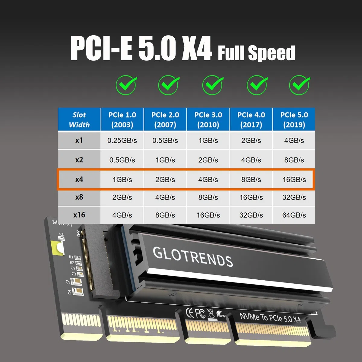 GLOTRENDS PA19-1U M.2 NVMe vers PCIe 5.0 X4 Adaptateur sans Support pour Installation sur Serveur PC 1U, Cache dissipateur Thermique en Aluminium
