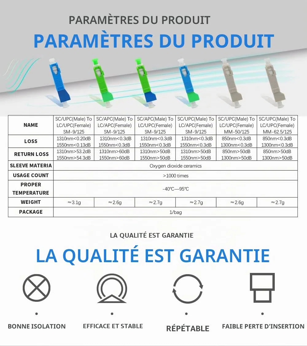 Adaptateur fibre SC (mâle) vers LC (femelle) convertisseur APC/UPC monomode et multimode hybride combinaison adaptateur optique