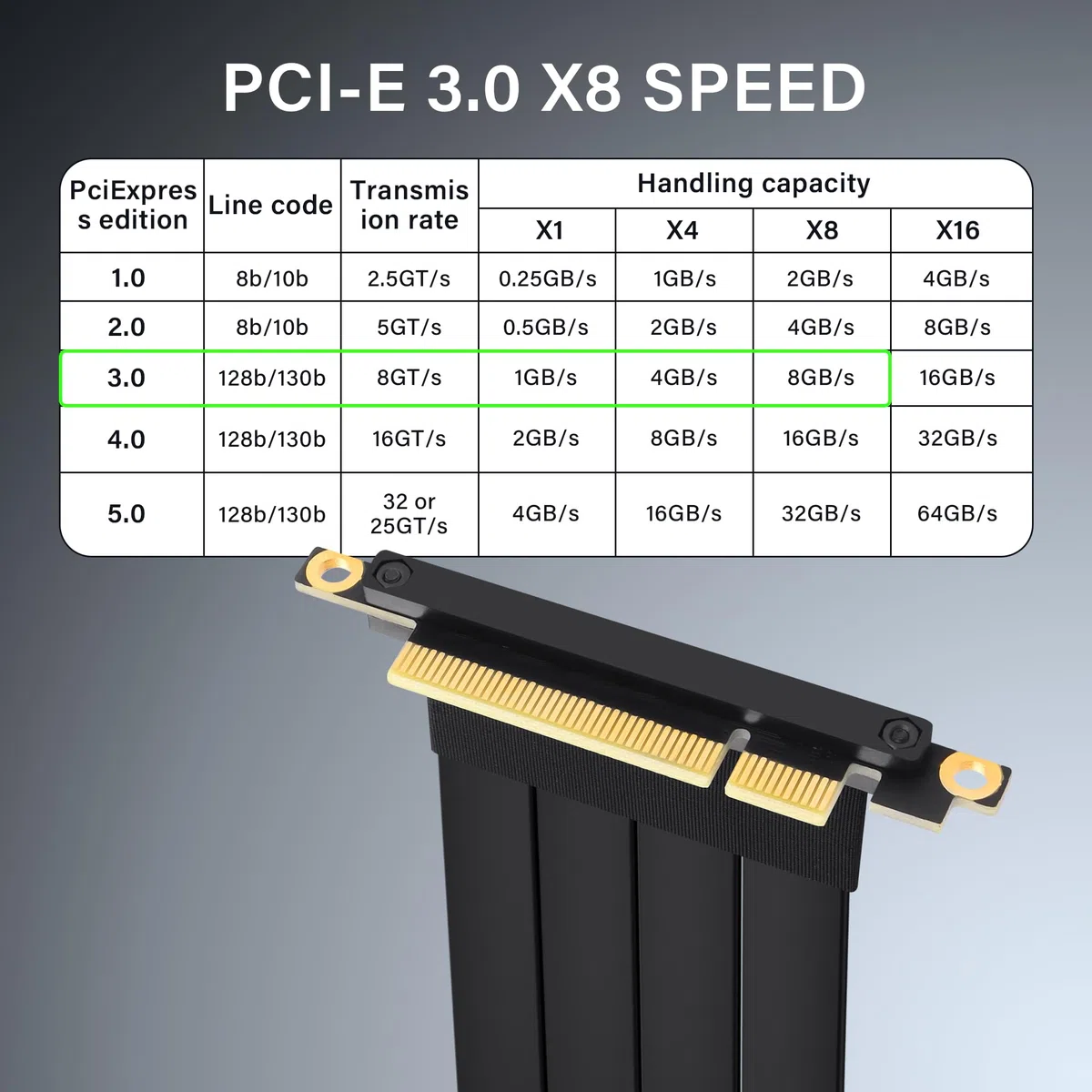 SinLoon Câble d'extension PCIe 3.0 X8 PCI-E 8X mâle vers femelle 25 cm (90 degrés M/F)