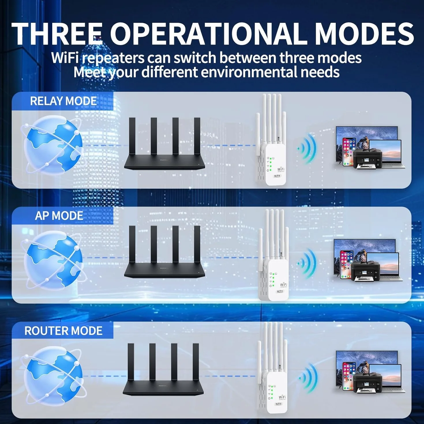 Répéteur WiFi Puissant, Amplificateur WiFi,Repeteur WiFi avec 6 Antennes Couvrant Une superficie de 10,000 m²,2 Ports LAN,pour la Maison et Le Bureau(Blanc)