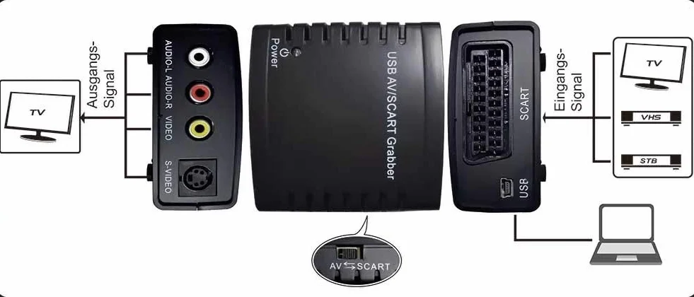 Rybozen Carte de Capture Vidéo Grabber Transfère Le Format TV Hi8 VHS vers DVD,Scart vers USB,Enregistreur Audio et vidéo pour Windows 7,8,10,11 / Mac OS Convertisseur analogique en numérique
