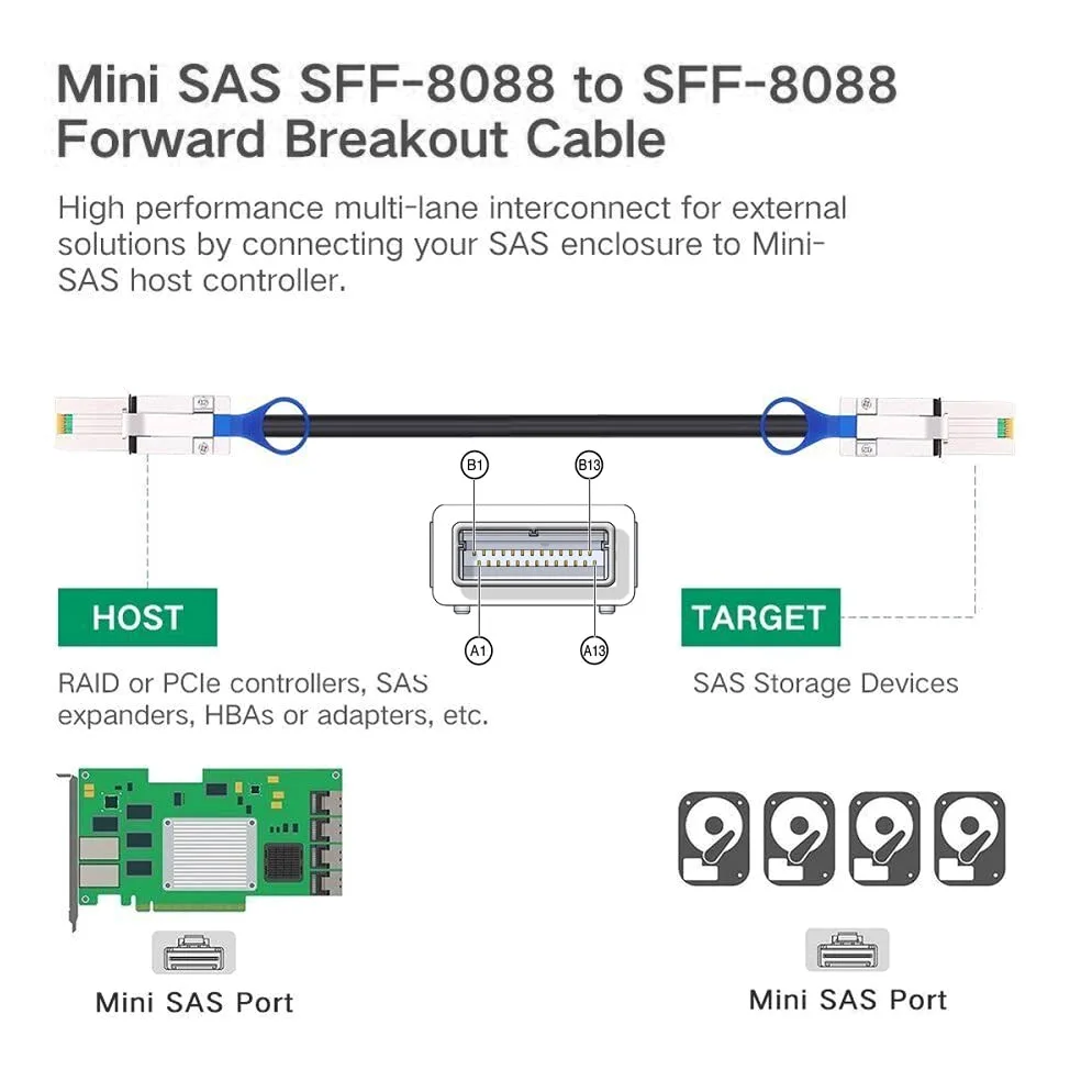 Cablecc 1 m Mini externe SAS 4 x SFF-8088 à SFF 8088 Câble de données