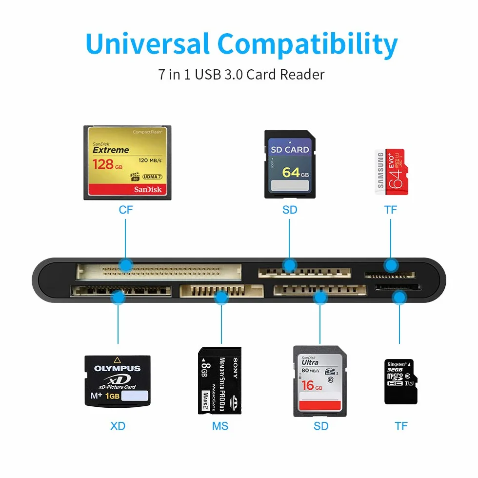 Lecteur de Cartes Multiples USB C USB3.0, SD/TF/CF/Micro SD/XD/MS Lecteur de Cartes mémoire 7 en 1/Adaptateur/Hub pour Cartes SD SDXC SDHC CF CFI TF Micro SD Micro SDXC Micro SDHC MS MMC UHS-I