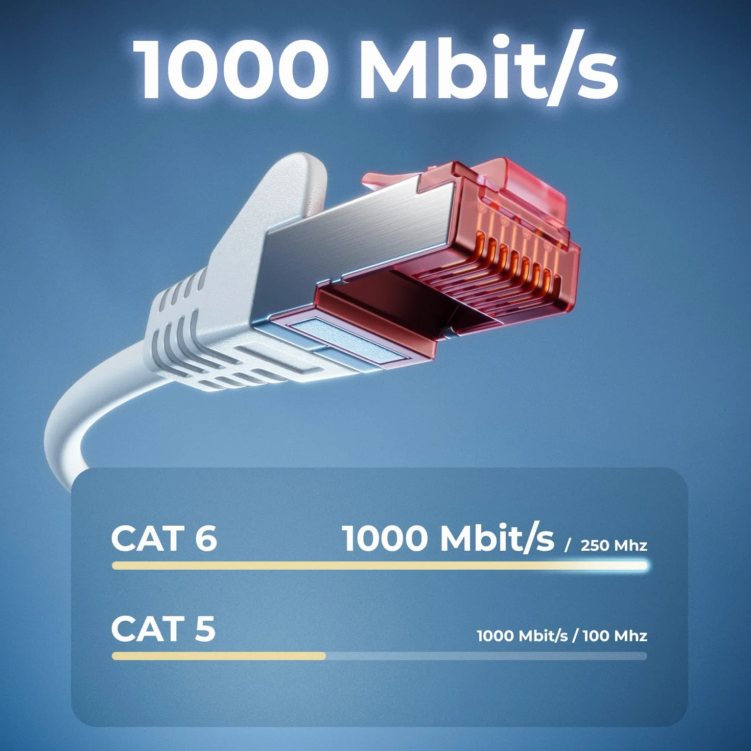 deleyCON 10x 1m CAT6 Câble Patch S/FTP PIMF Blindage CAT-6 RJ45 Câble Réseau Ethernet LAN DSL Switch Routeur Modem Point Accès PanneAUX Patch - Blanc