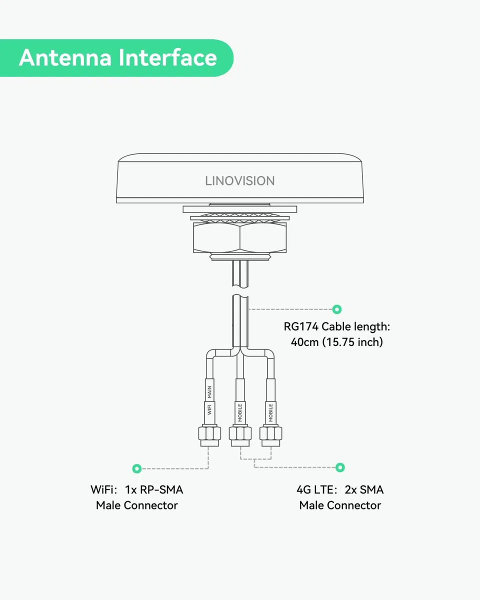 LINOVISION Antenne 3-en-1 4G LTE MIMO et Wi-FI, 2X 4G LTE et 1x Wi-FI Double Bande, Connecteur SMA, pour IOT-R32, IR302, RUT241/RUT240