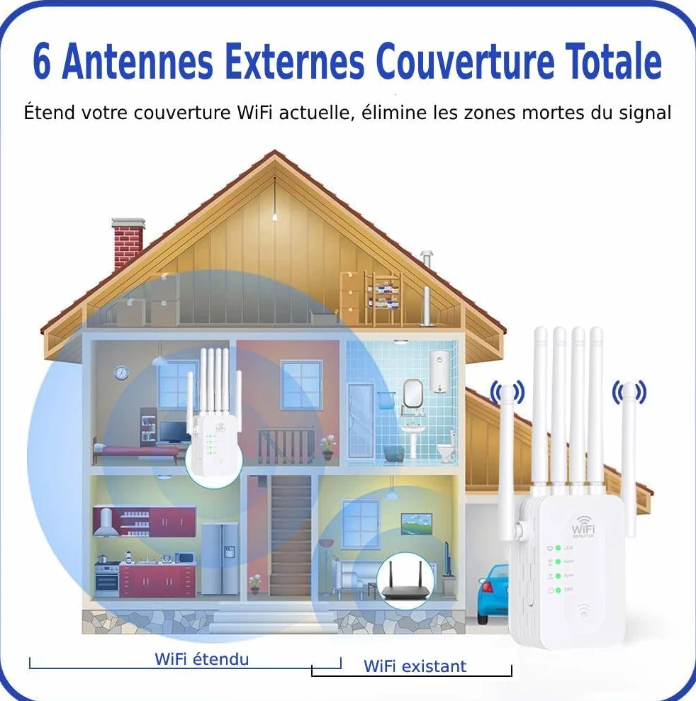 Répéteur WiFi Exterieur,2025 Nouveau repeteur WiFi Puissant,Amplificateur WiFi 6 antennes,2 Ports LAN,Répéteur WiFi 1200Mbps, Compatible avec Toutes Les Box Internet Ethernet Port